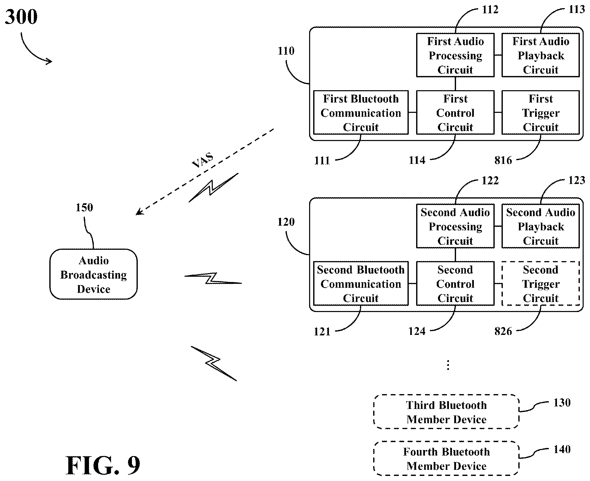 Patent US11818555 Figure 9 – Bluetooth audio broadcasting system and related multi-member Bluetooth device supporting Bluetooth low energy audio broadcasting operations and capable of synchronously adjusting audio volume