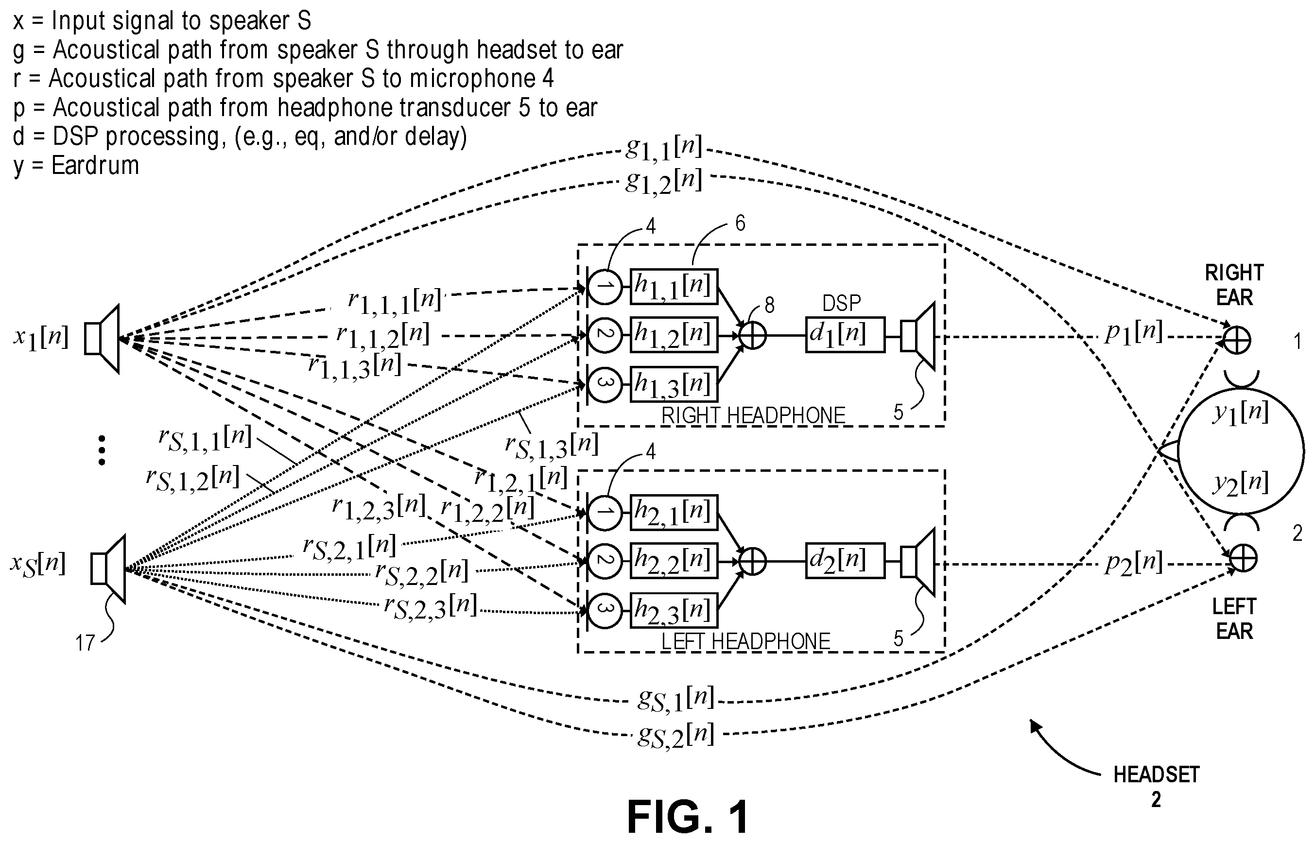 Patent US11818561 — Spatial headphone transparency — Figure 1