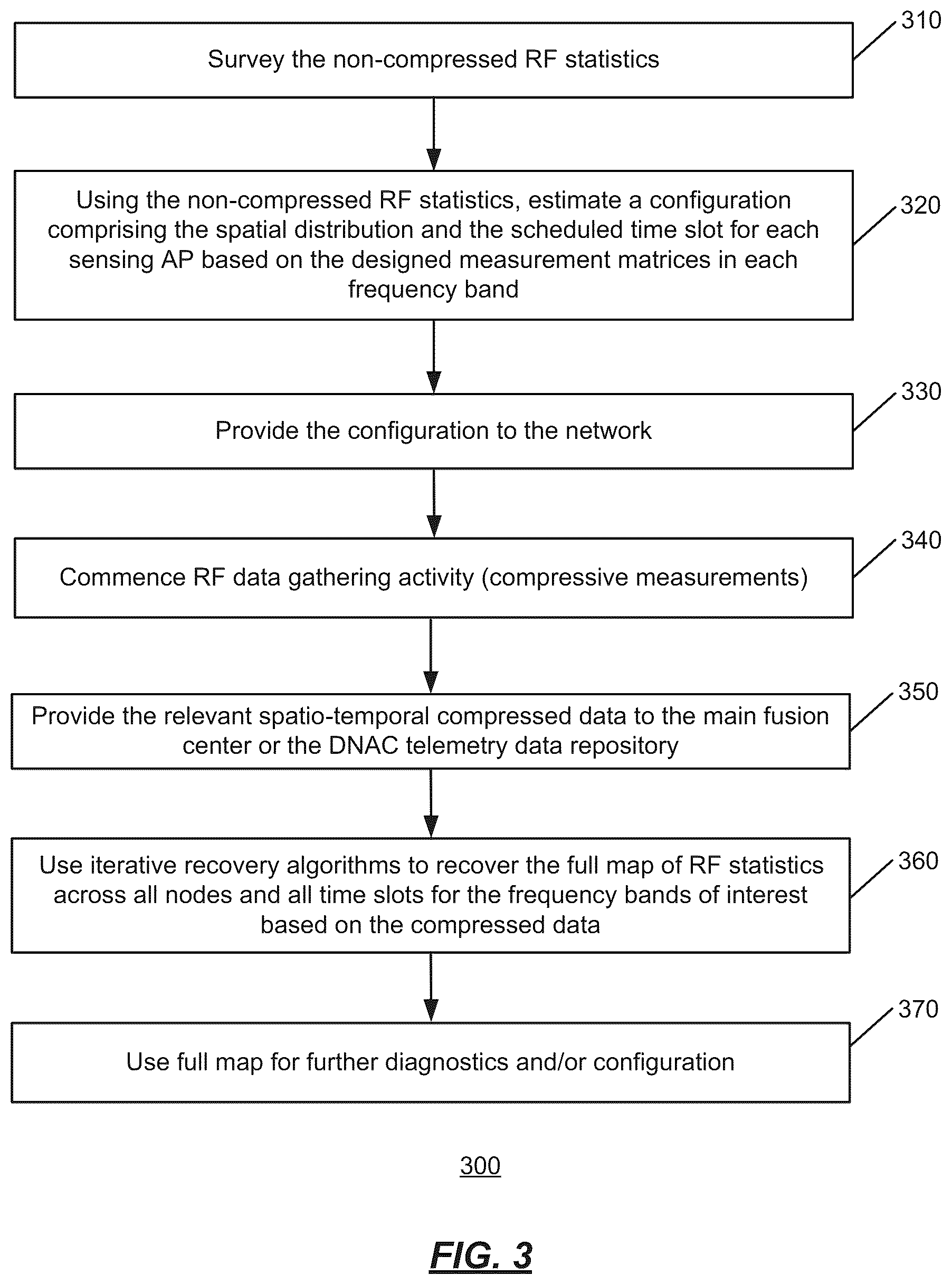 Patent US11818567 Figure 3 – Multi-band compressed spatio-temporal logging of radio frequency (RF) telemetry data