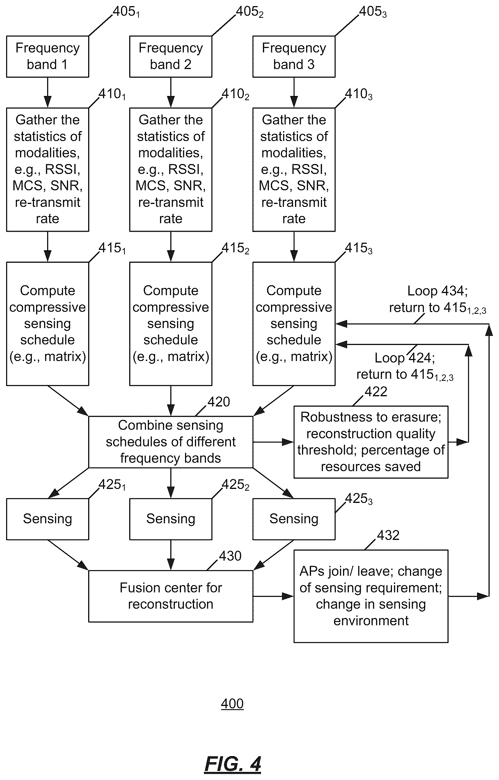 Patent US11818567 Figure 4 – Multi-band compressed spatio-temporal logging of radio frequency (RF) telemetry data