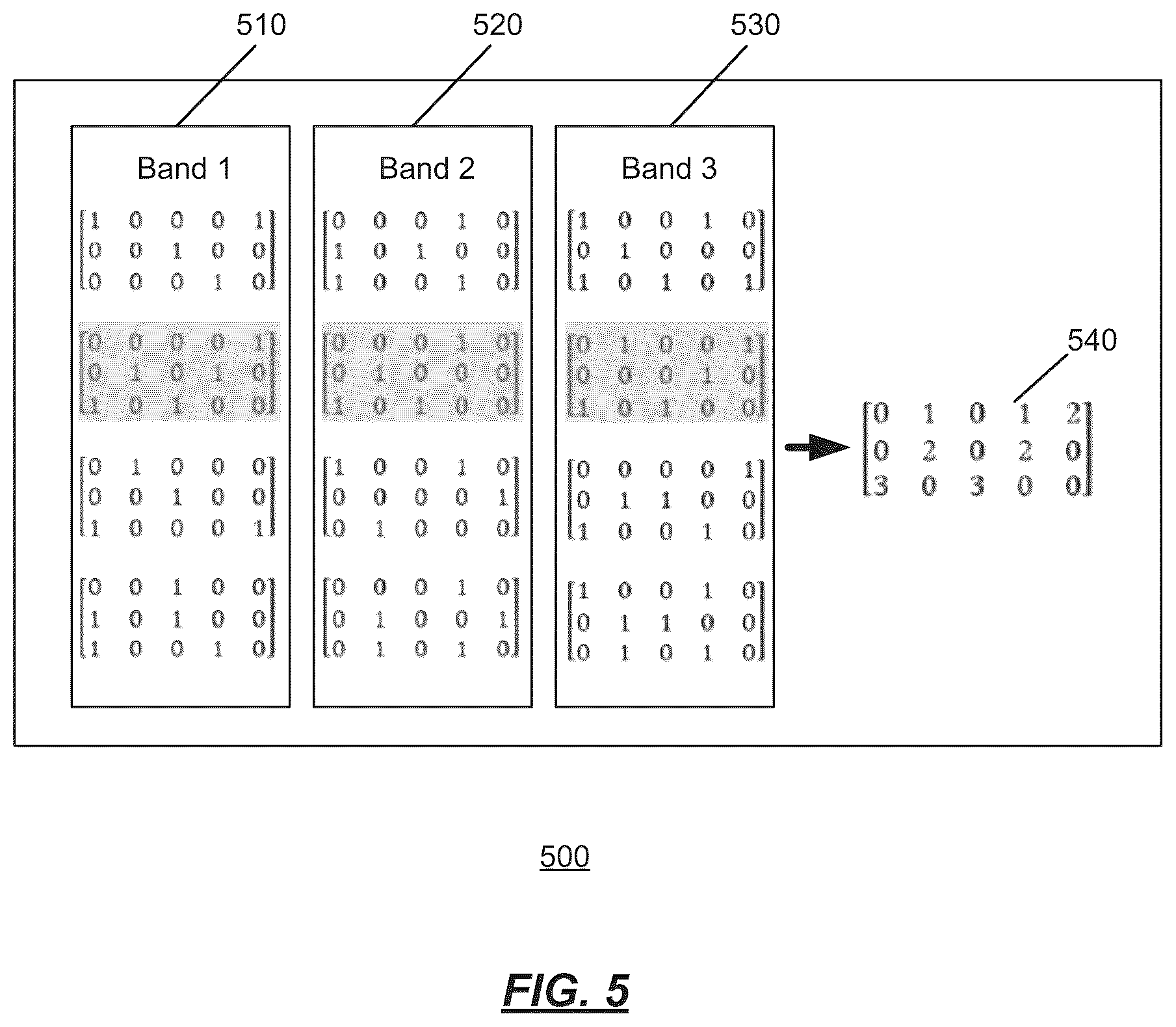 Patent US11818567 Figure 5 – Multi-band compressed spatio-temporal logging of radio frequency (RF) telemetry data