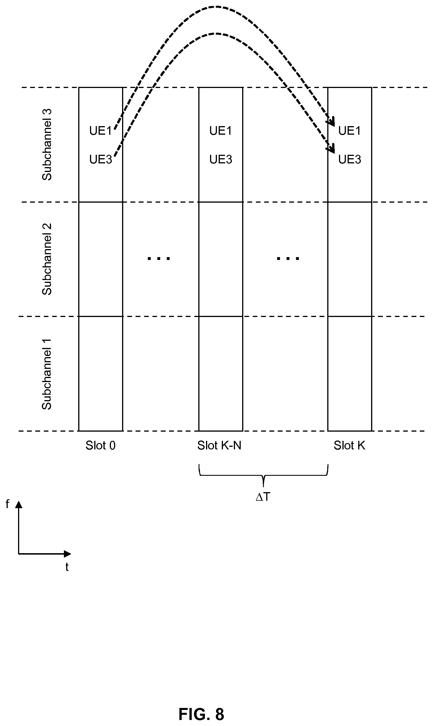 Patent US11818568 Figure 5 – Reference signal management for sidelink radio transmission
