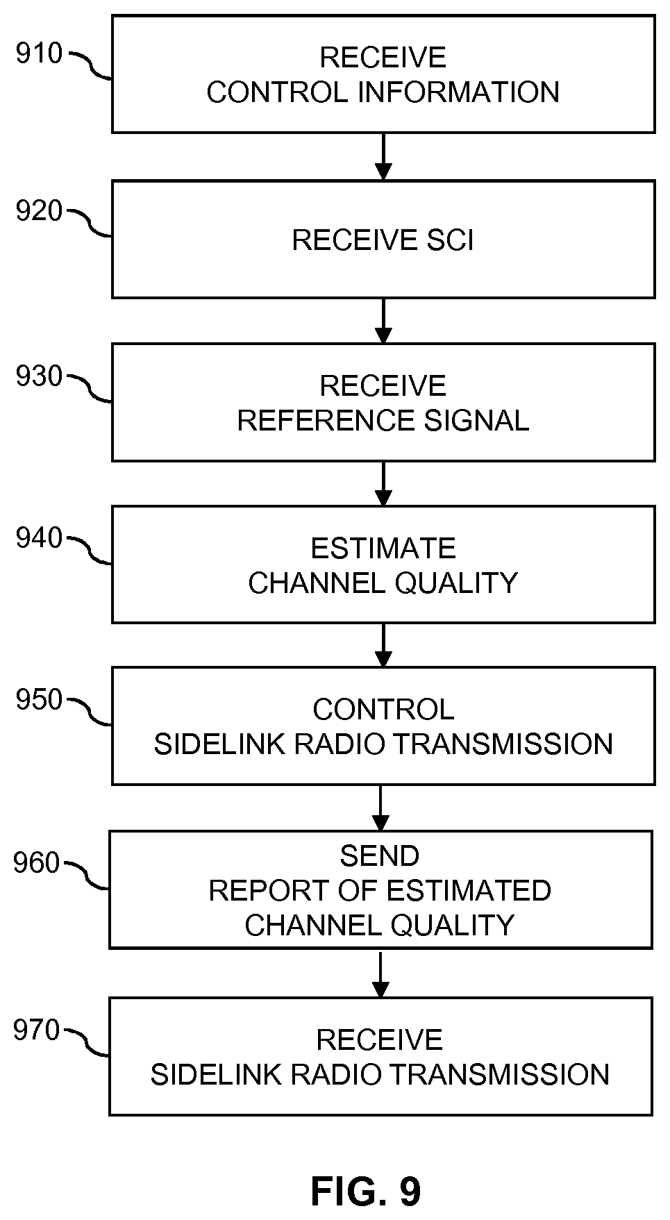 Patent US11818568 Figure 6 – Reference signal management for sidelink radio transmission