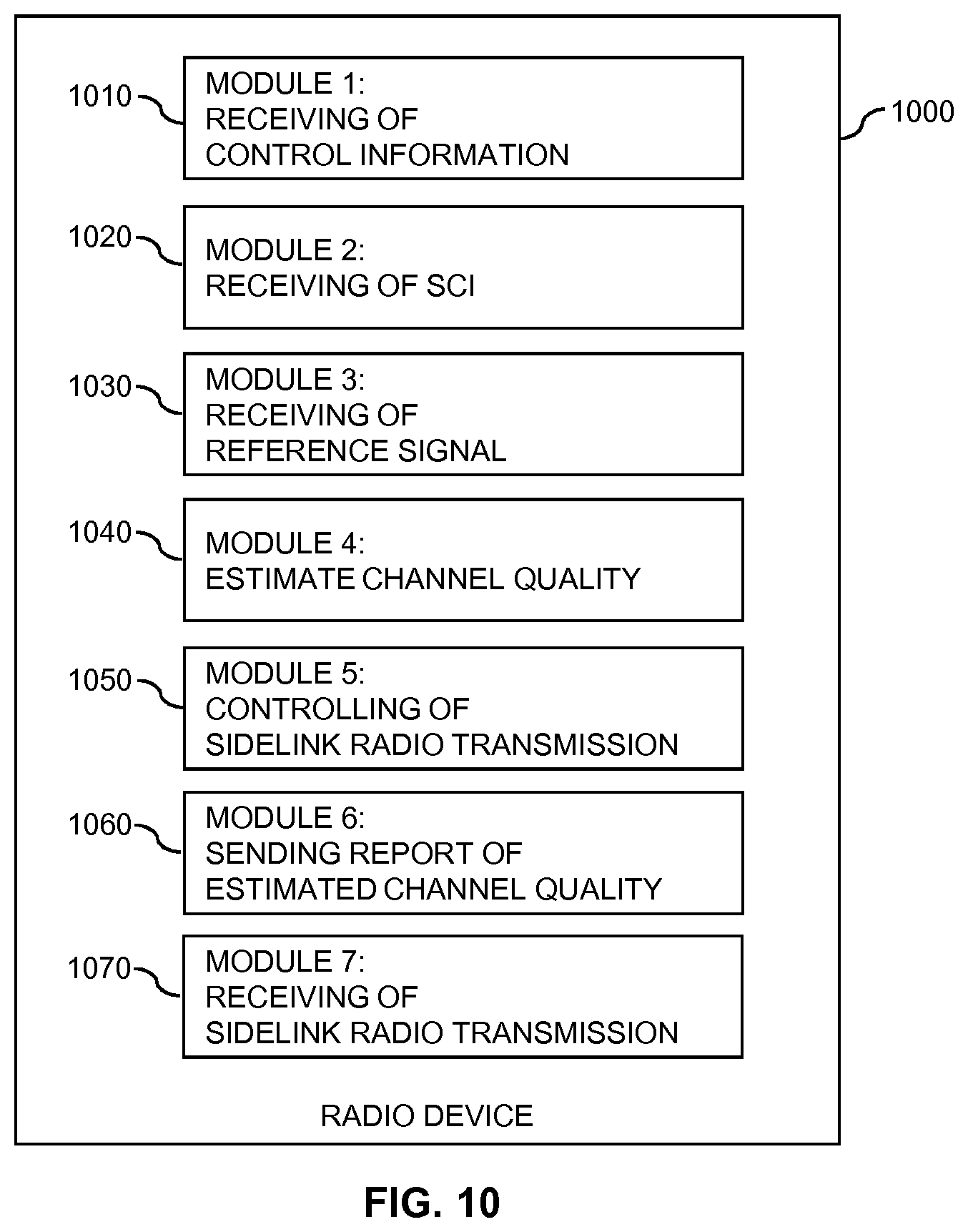Patent US11818568 Figure 7 – Reference signal management for sidelink radio transmission