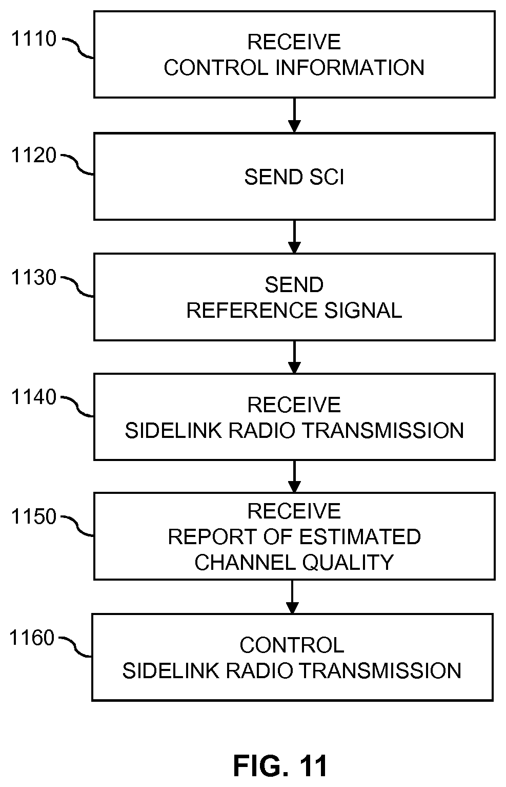Patent US11818568 Figure 8 – Reference signal management for sidelink radio transmission