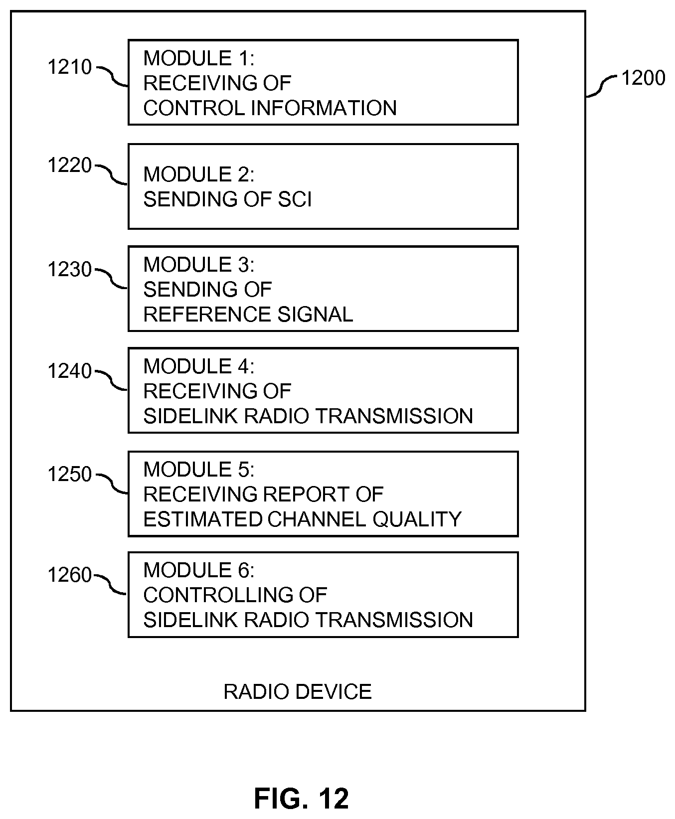 Patent US11818568 Figure 9 – Reference signal management for sidelink radio transmission