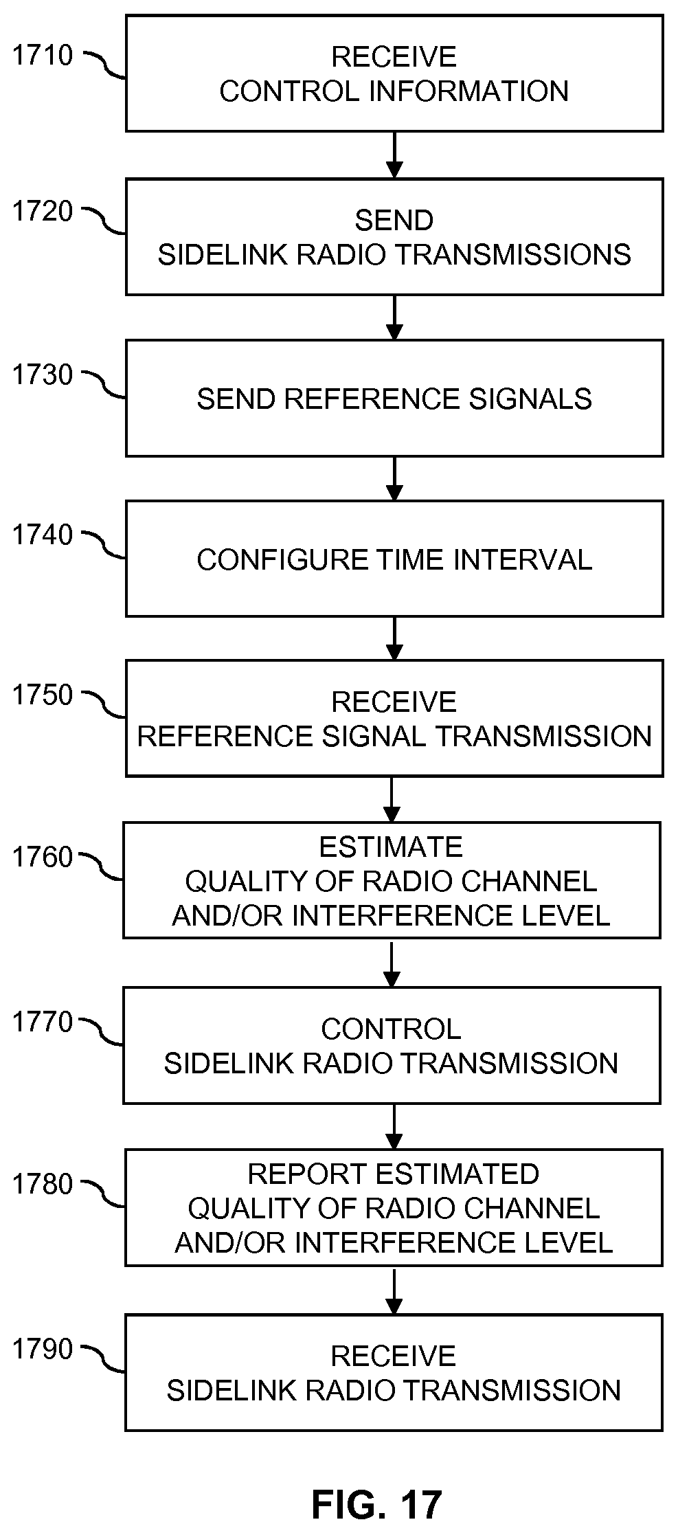 Patent US11818568 Figure 12 – Reference signal management for sidelink radio transmission