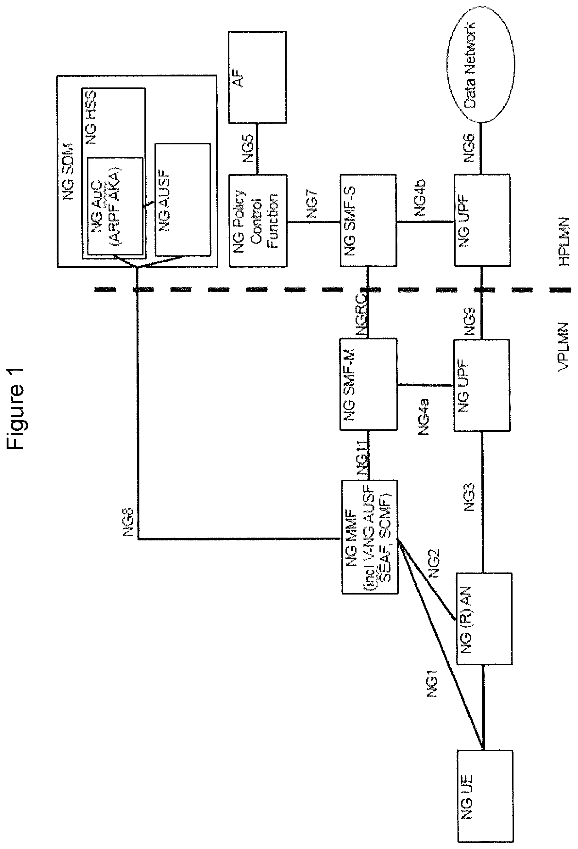 Patent US11818569 Figure 1 – Methods supporting authentication in wireless communication networks and related network nodes and wireless terminals