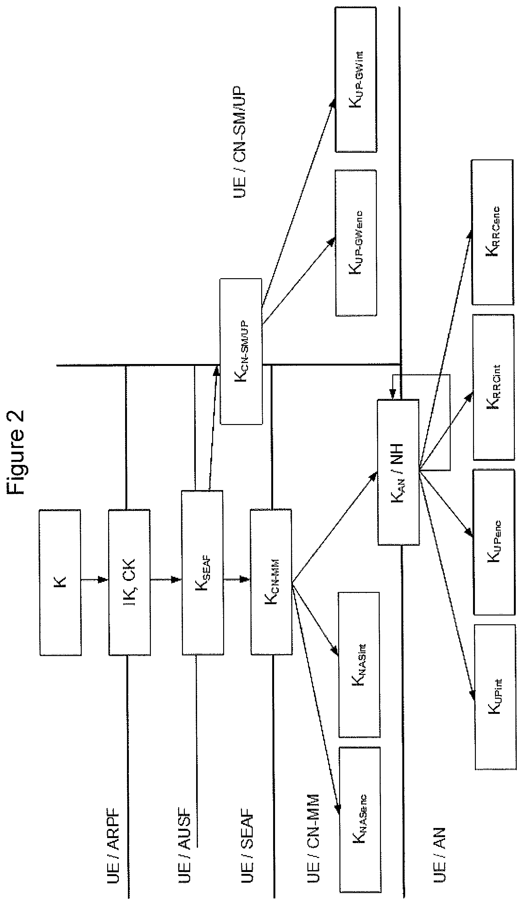 Patent US11818569 Figure 2 – Methods supporting authentication in wireless communication networks and related network nodes and wireless terminals