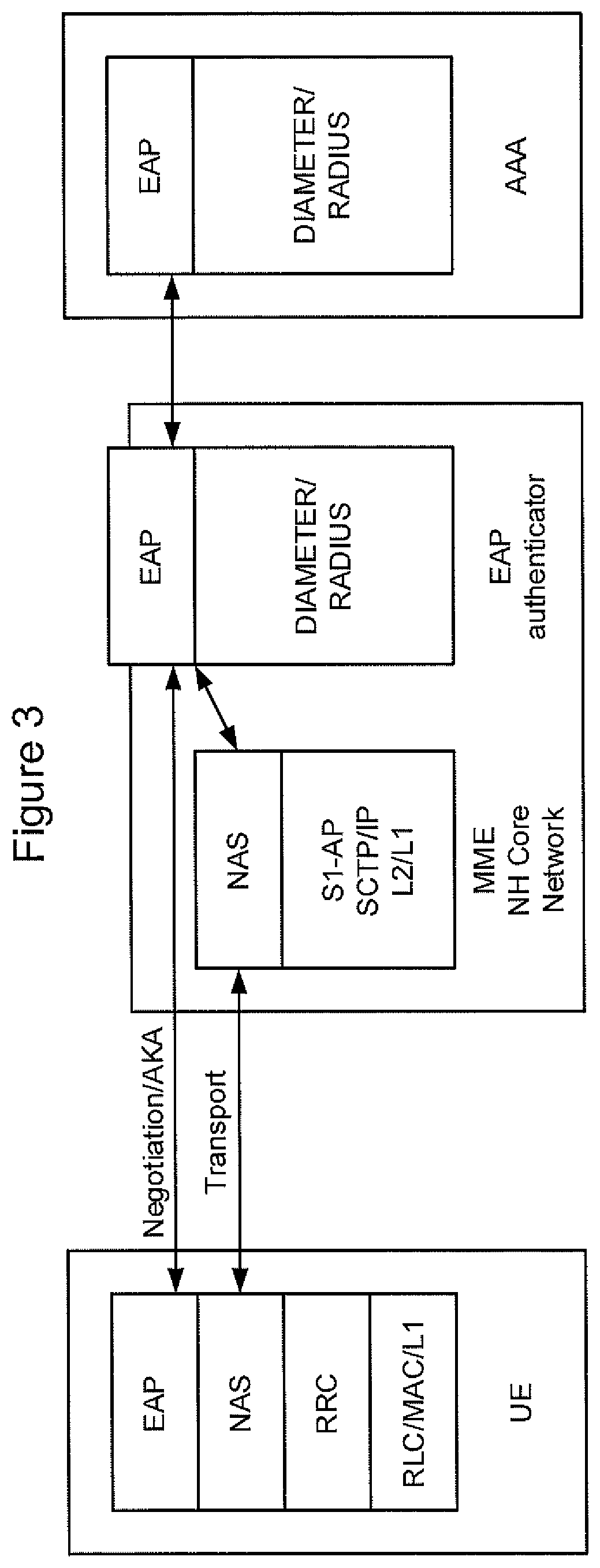 Patent US11818569 Figure 3 – Methods supporting authentication in wireless communication networks and related network nodes and wireless terminals