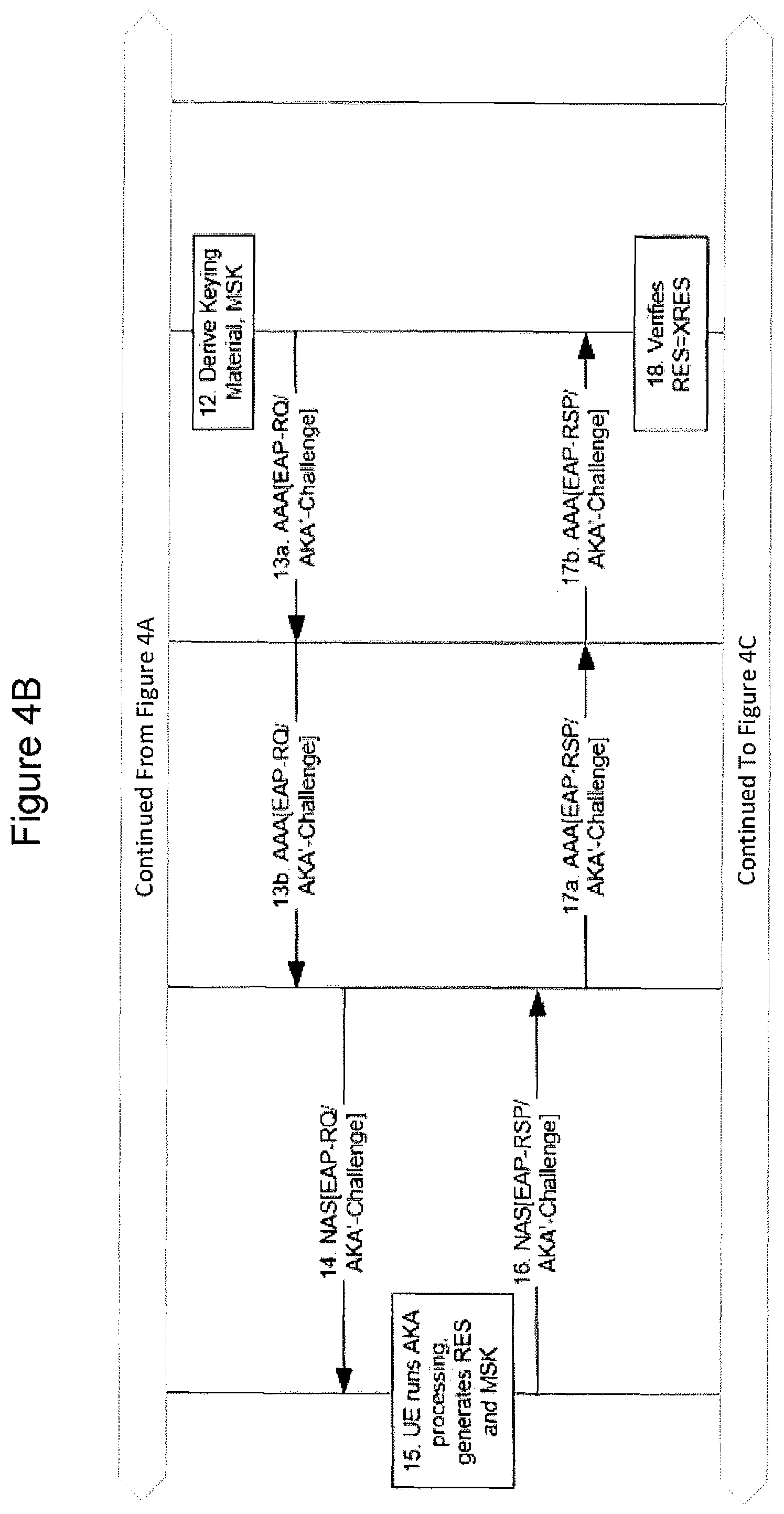 Patent US11818569 Figure 5 – Methods supporting authentication in wireless communication networks and related network nodes and wireless terminals