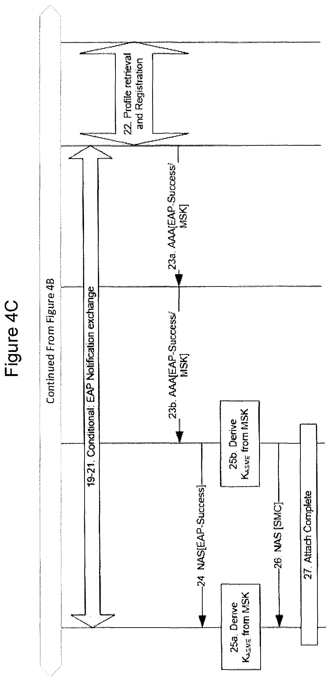 Patent US11818569 Figure 6 – Methods supporting authentication in wireless communication networks and related network nodes and wireless terminals