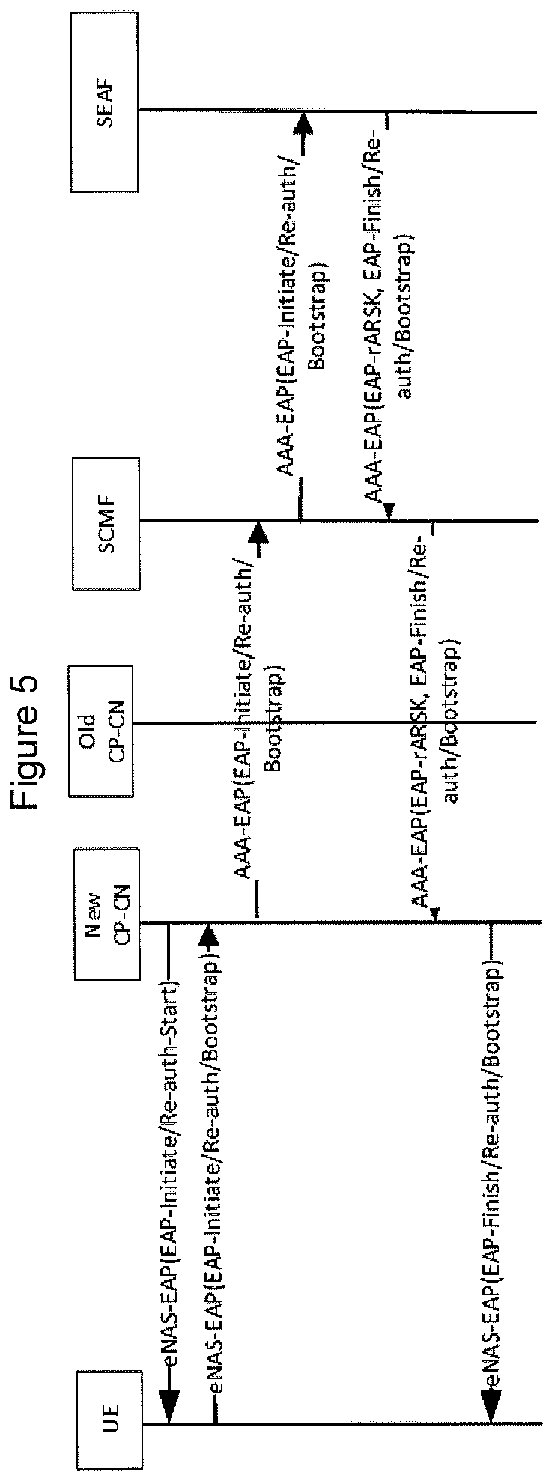 Patent US11818569 Figure 7 – Methods supporting authentication in wireless communication networks and related network nodes and wireless terminals