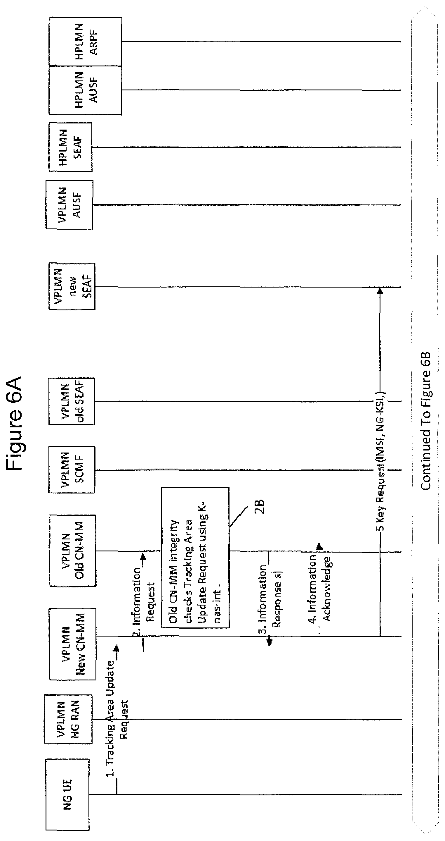 Patent US11818569 Figure 8 – Methods supporting authentication in wireless communication networks and related network nodes and wireless terminals