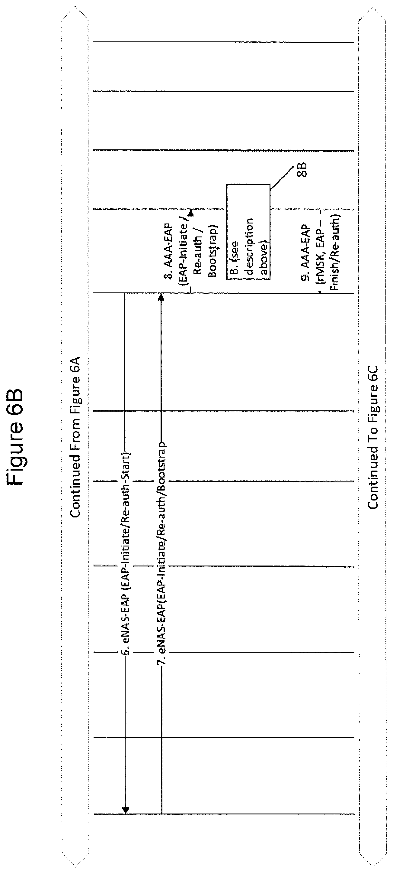 Patent US11818569 Figure 9 – Methods supporting authentication in wireless communication networks and related network nodes and wireless terminals