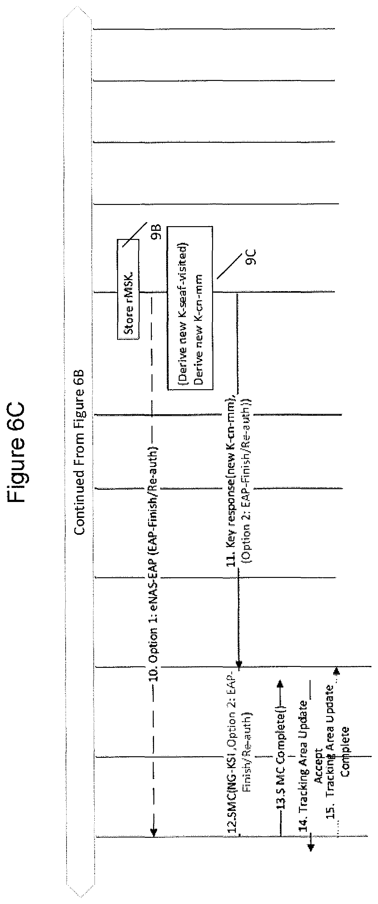 Patent US11818569 Figure 10 – Methods supporting authentication in wireless communication networks and related network nodes and wireless terminals