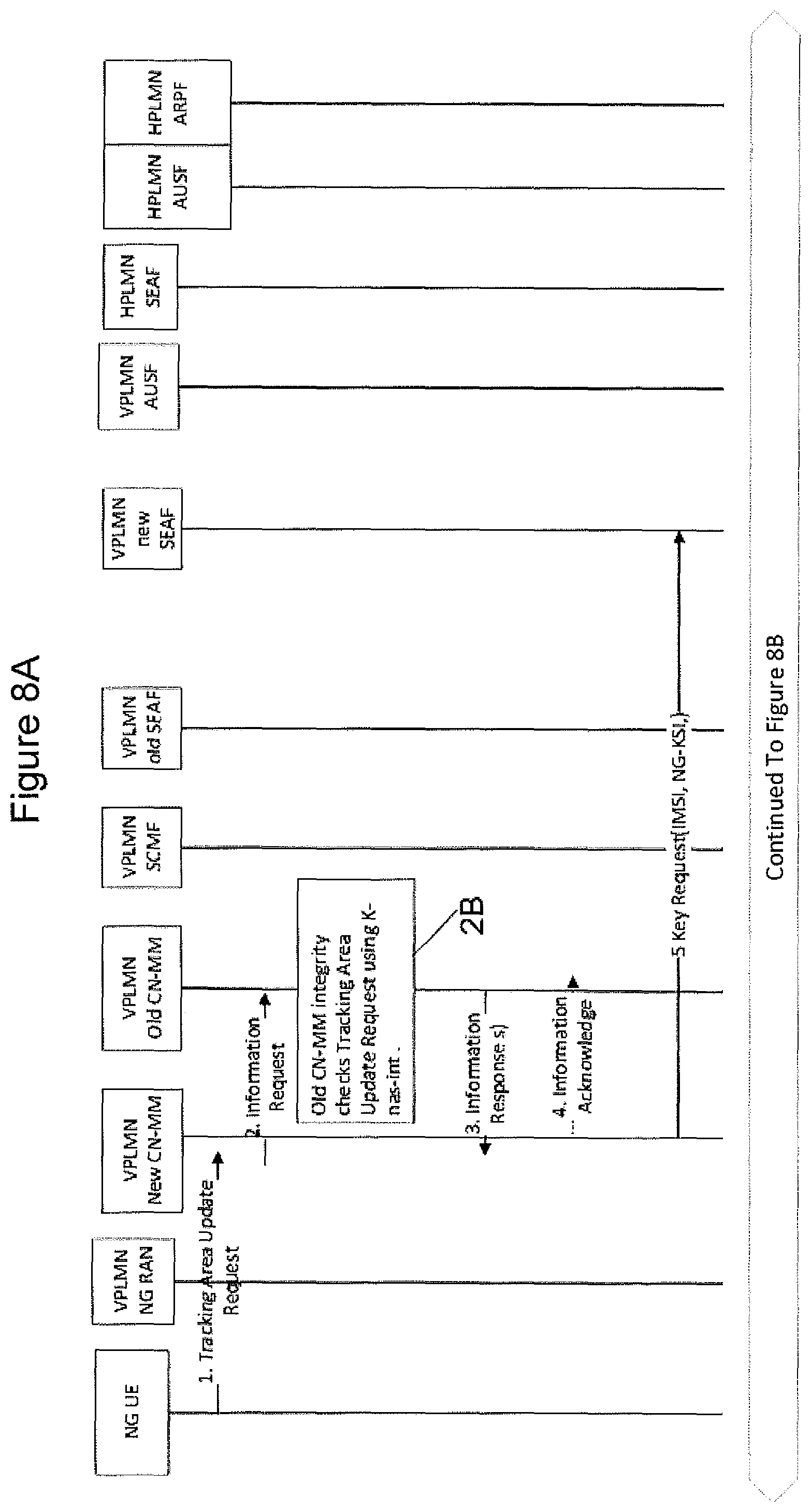 Patent US11818569 Figure 12 – Methods supporting authentication in wireless communication networks and related network nodes and wireless terminals