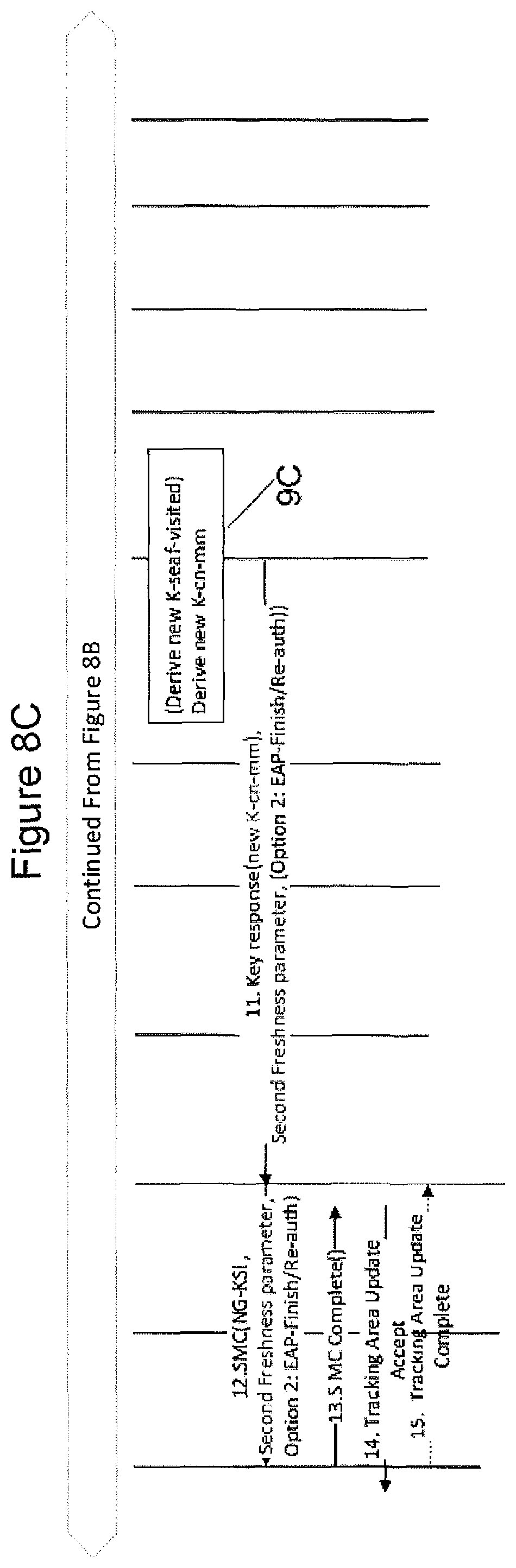 Patent US11818569 Figure 14 – Methods supporting authentication in wireless communication networks and related network nodes and wireless terminals