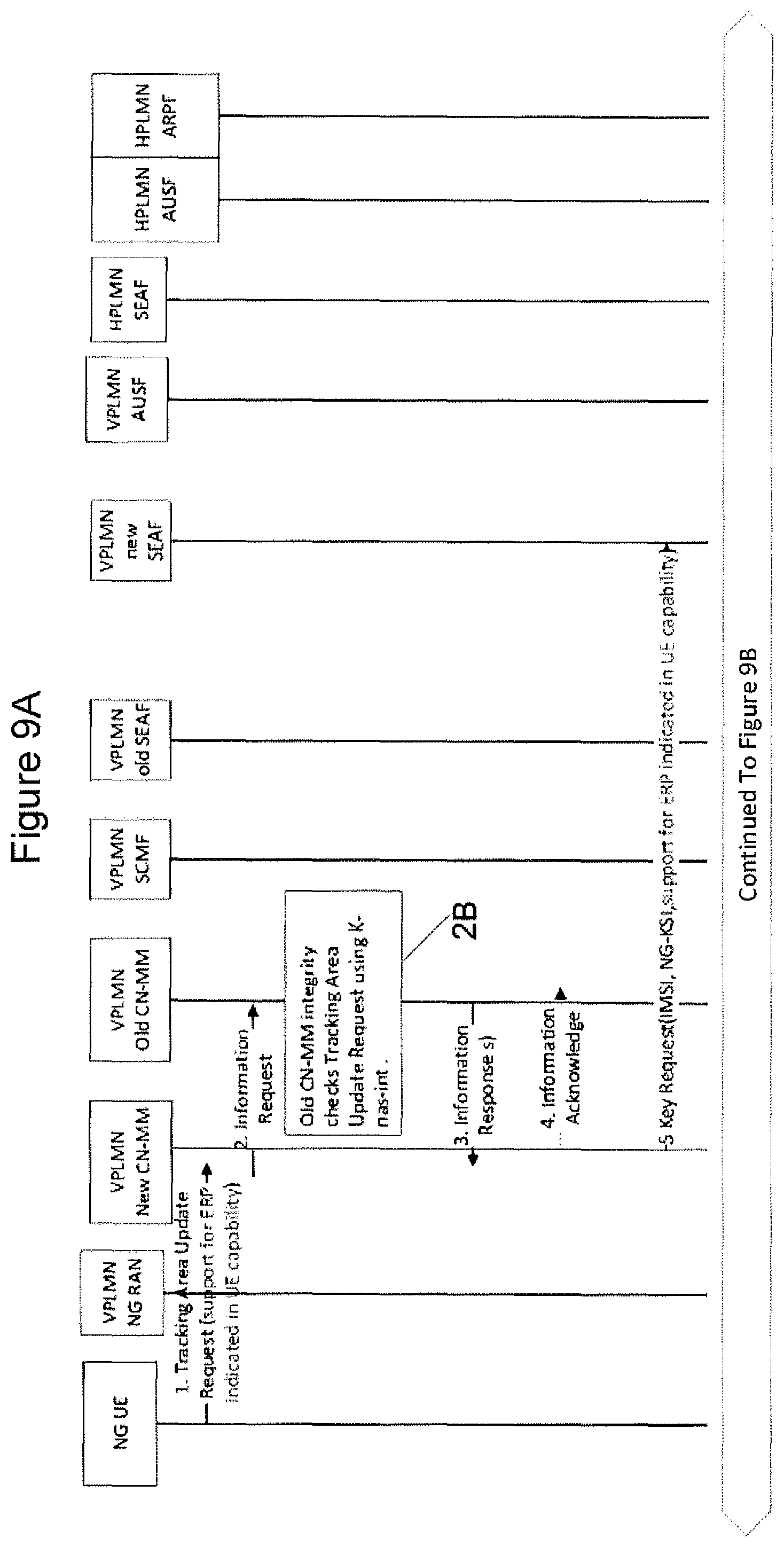 Patent US11818569 Figure 15 – Methods supporting authentication in wireless communication networks and related network nodes and wireless terminals