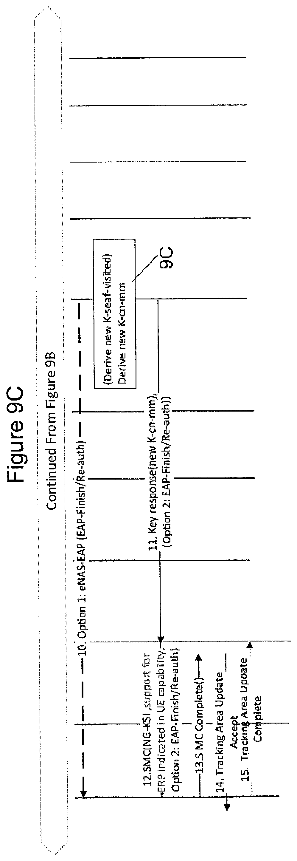 Patent US11818569 Figure 17 – Methods supporting authentication in wireless communication networks and related network nodes and wireless terminals
