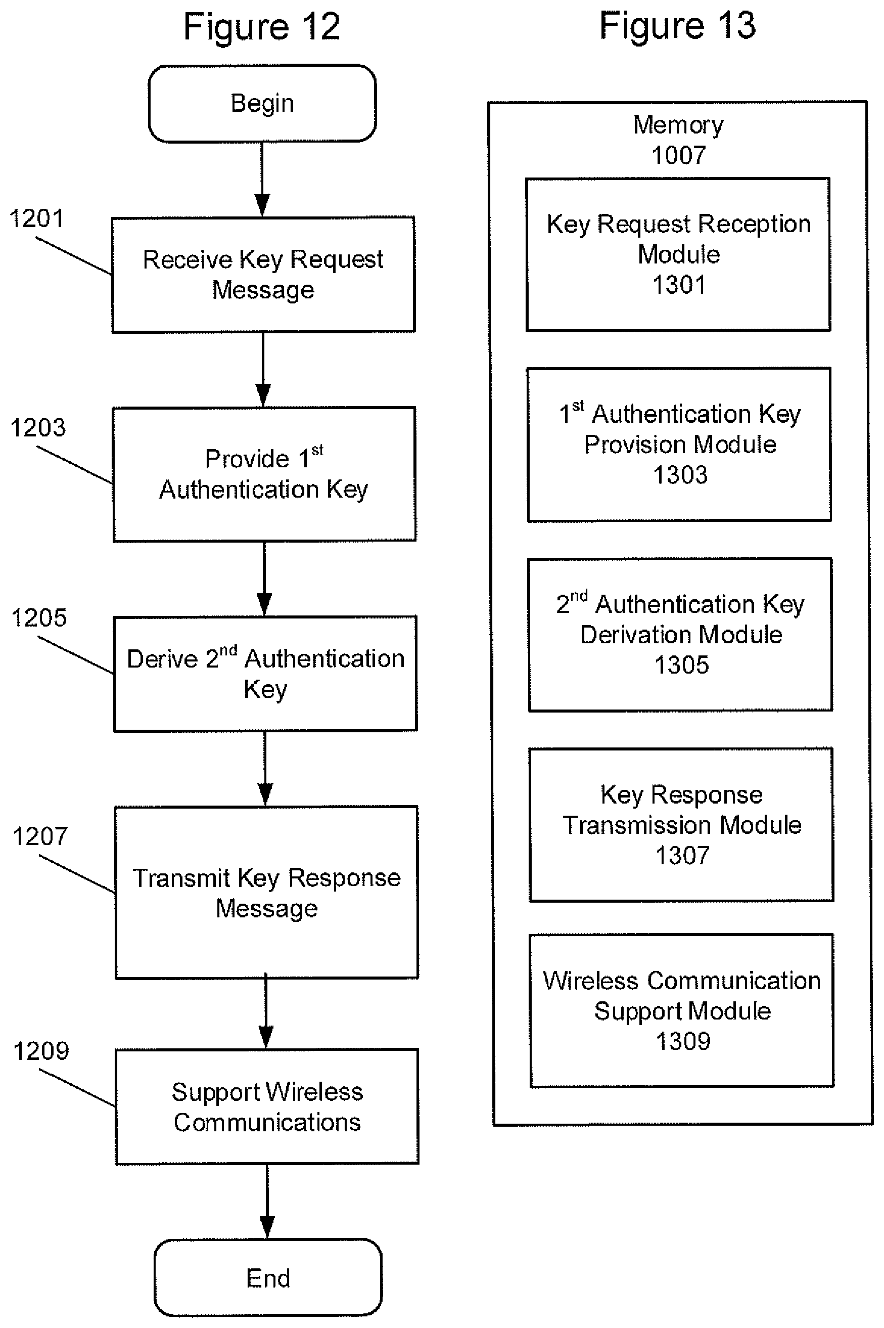 Patent US11818569 Figure 19 – Methods supporting authentication in wireless communication networks and related network nodes and wireless terminals