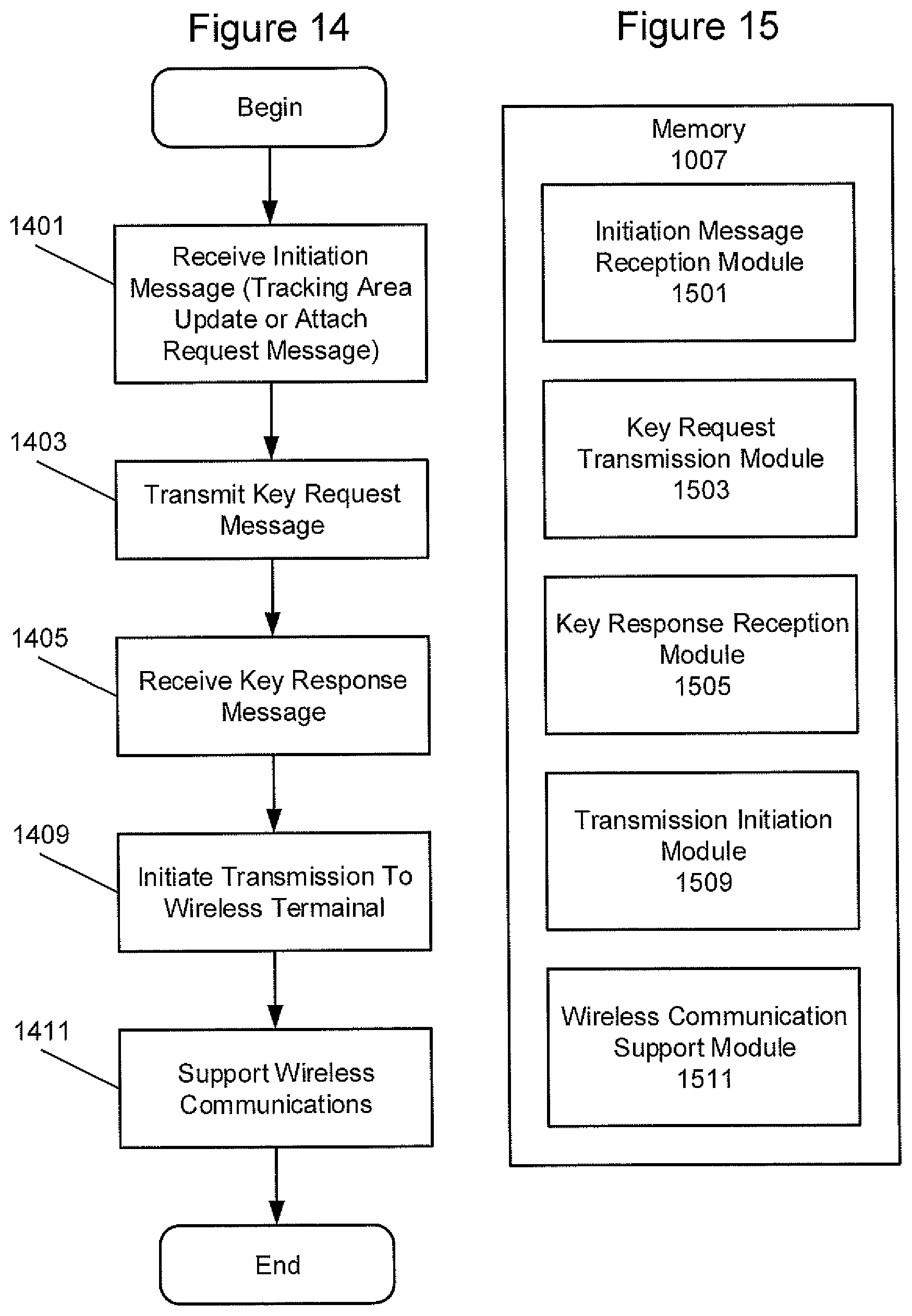 Patent US11818569 Figure 20 – Methods supporting authentication in wireless communication networks and related network nodes and wireless terminals