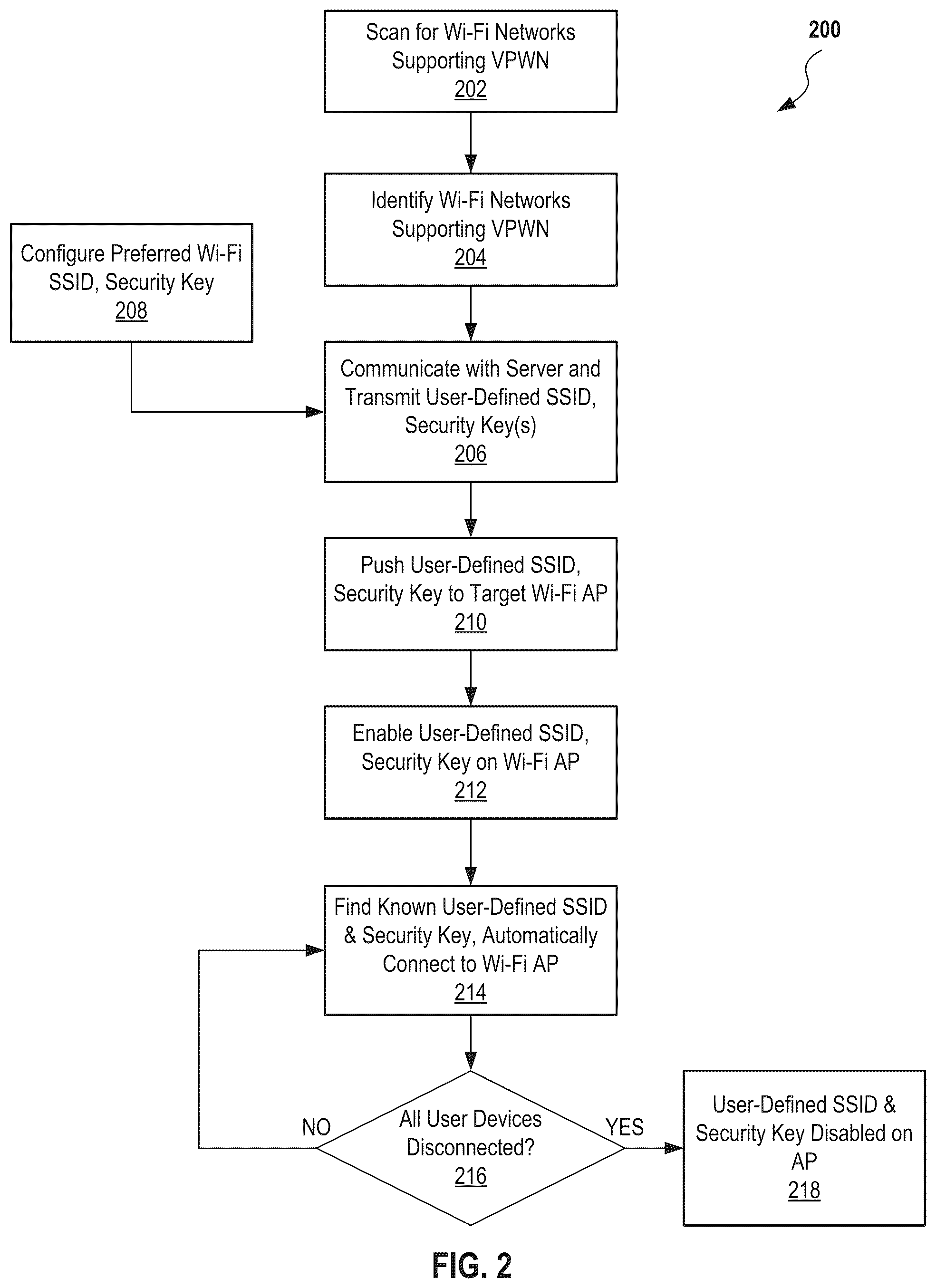 Patent US11818575 Figure 2 – Systems and methods for virtual personal Wi-Fi network