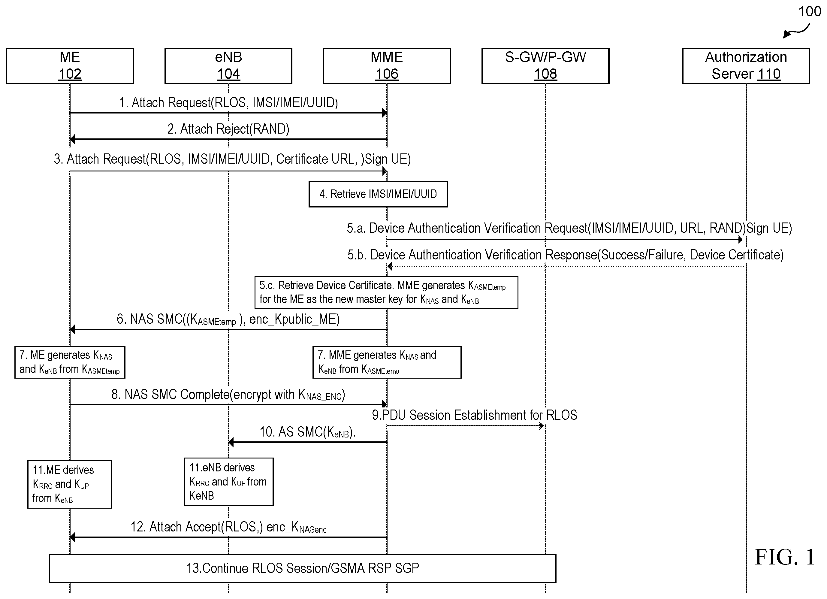 Patent US11818579 Figure 1 – Evolved packed core (EPC) solution for restricted local operator services (RLOS) access using device authentication