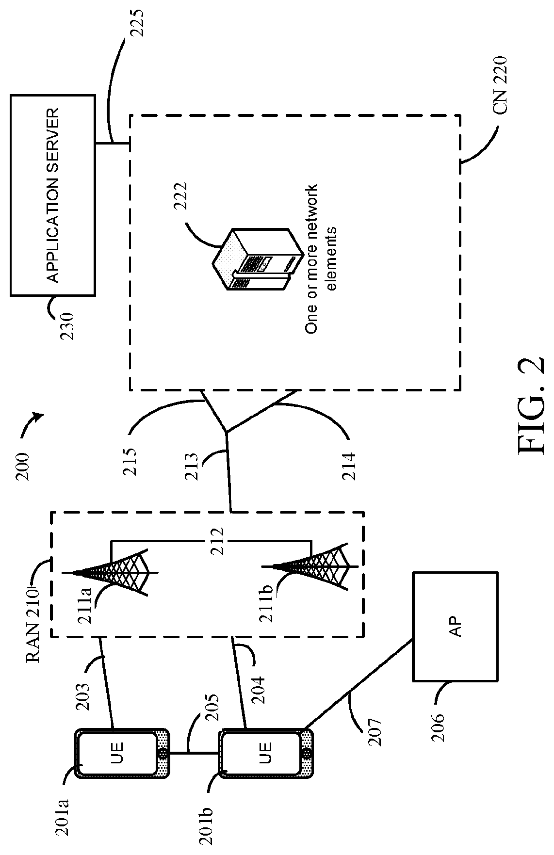 Patent US11818579 Figure 2 – Evolved packed core (EPC) solution for restricted local operator services (RLOS) access using device authentication