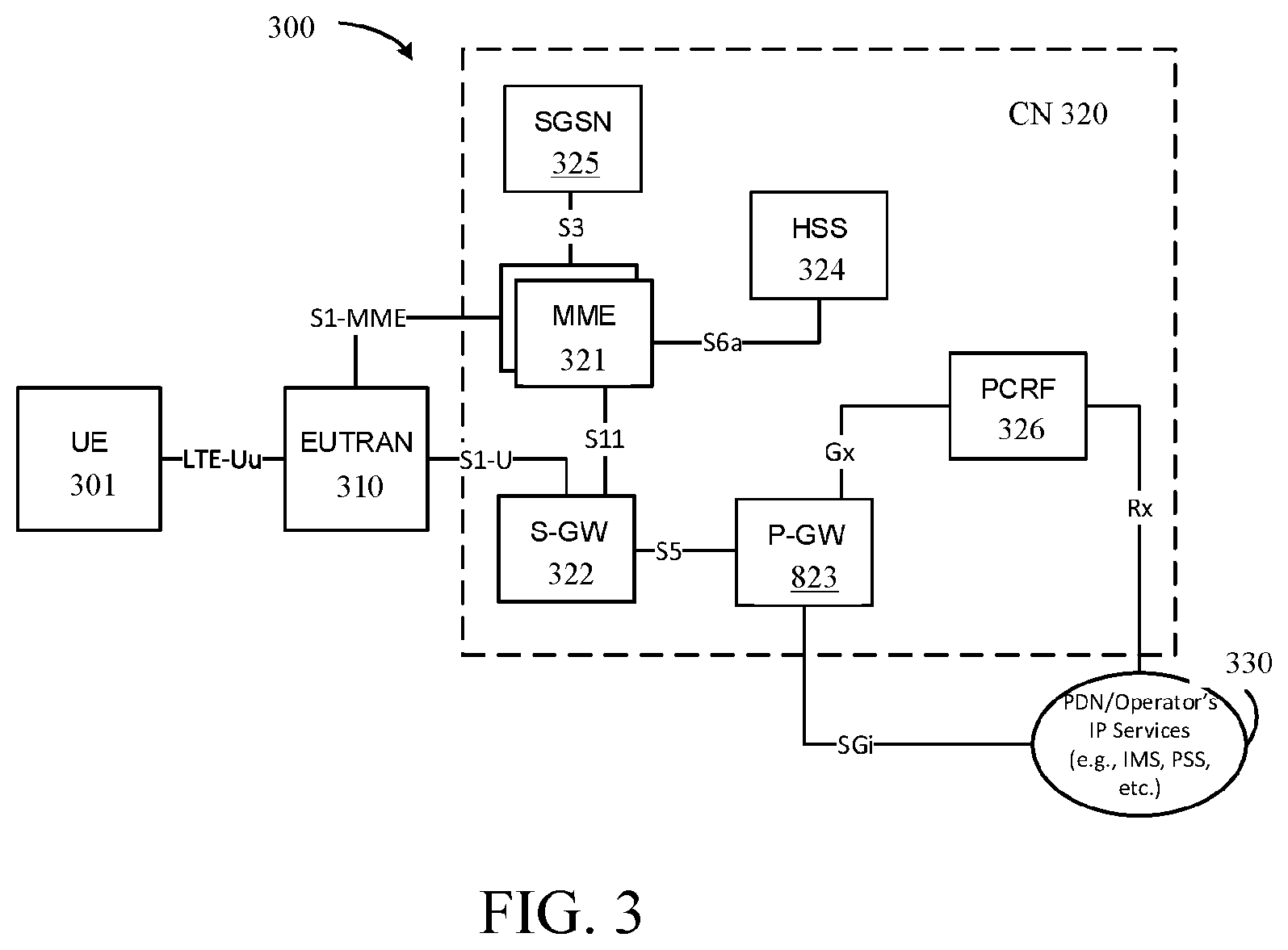 Patent US11818579 Figure 3 – Evolved packed core (EPC) solution for restricted local operator services (RLOS) access using device authentication