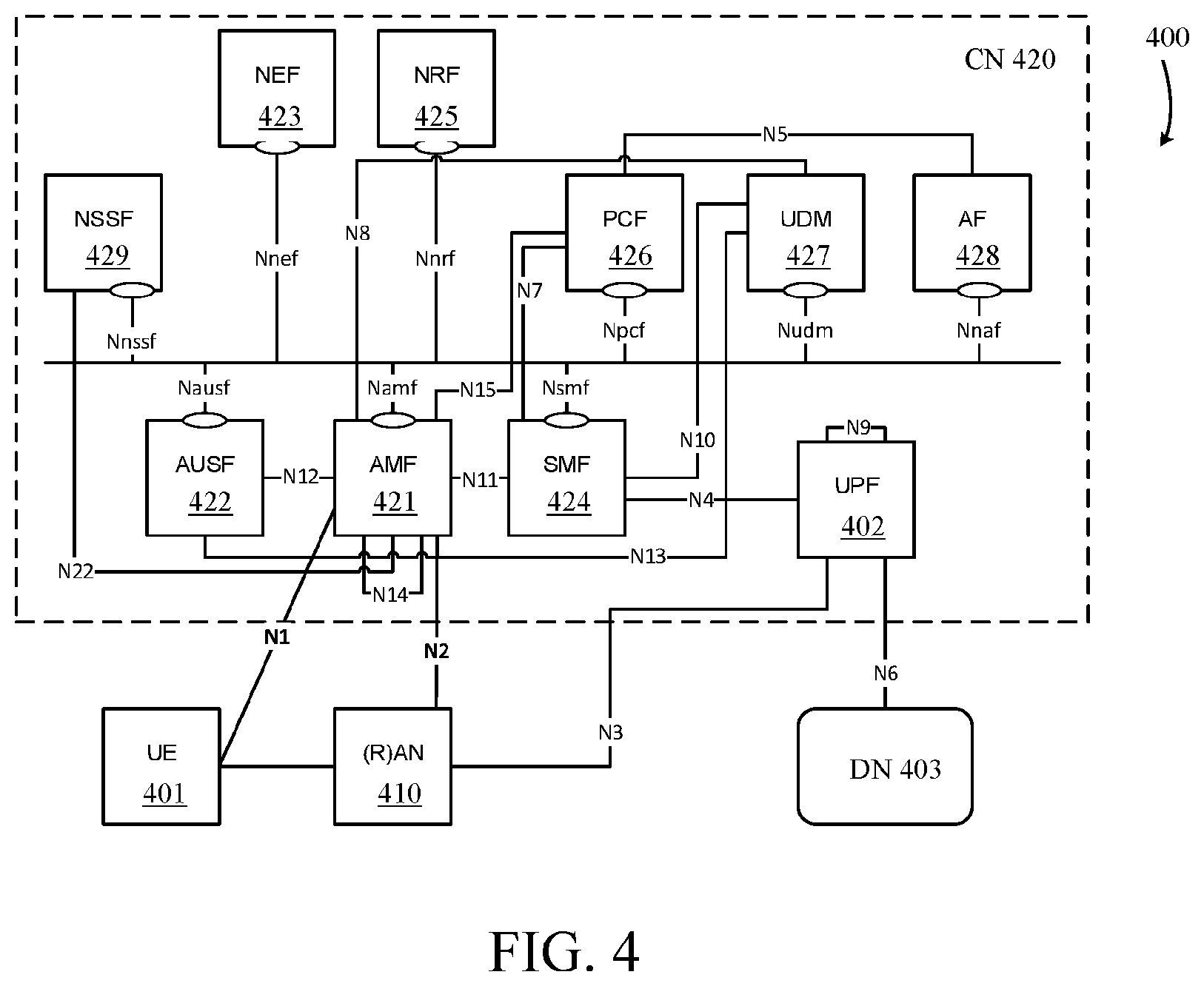 Patent US11818579 Figure 4 – Evolved packed core (EPC) solution for restricted local operator services (RLOS) access using device authentication