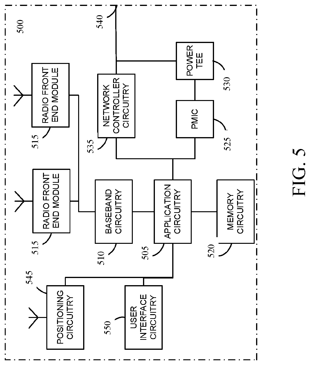 Patent US11818579 Figure 5 – Evolved packed core (EPC) solution for restricted local operator services (RLOS) access using device authentication