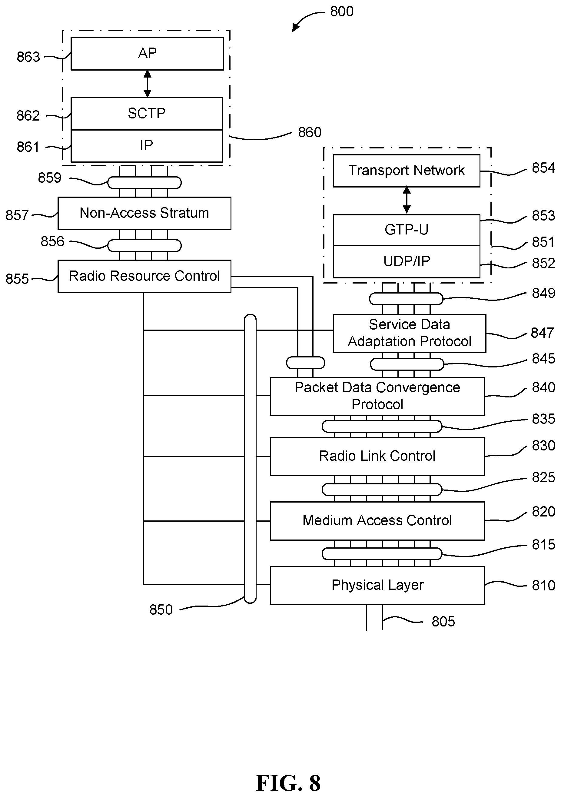 Patent US11818579 Figure 8 – Evolved packed core (EPC) solution for restricted local operator services (RLOS) access using device authentication