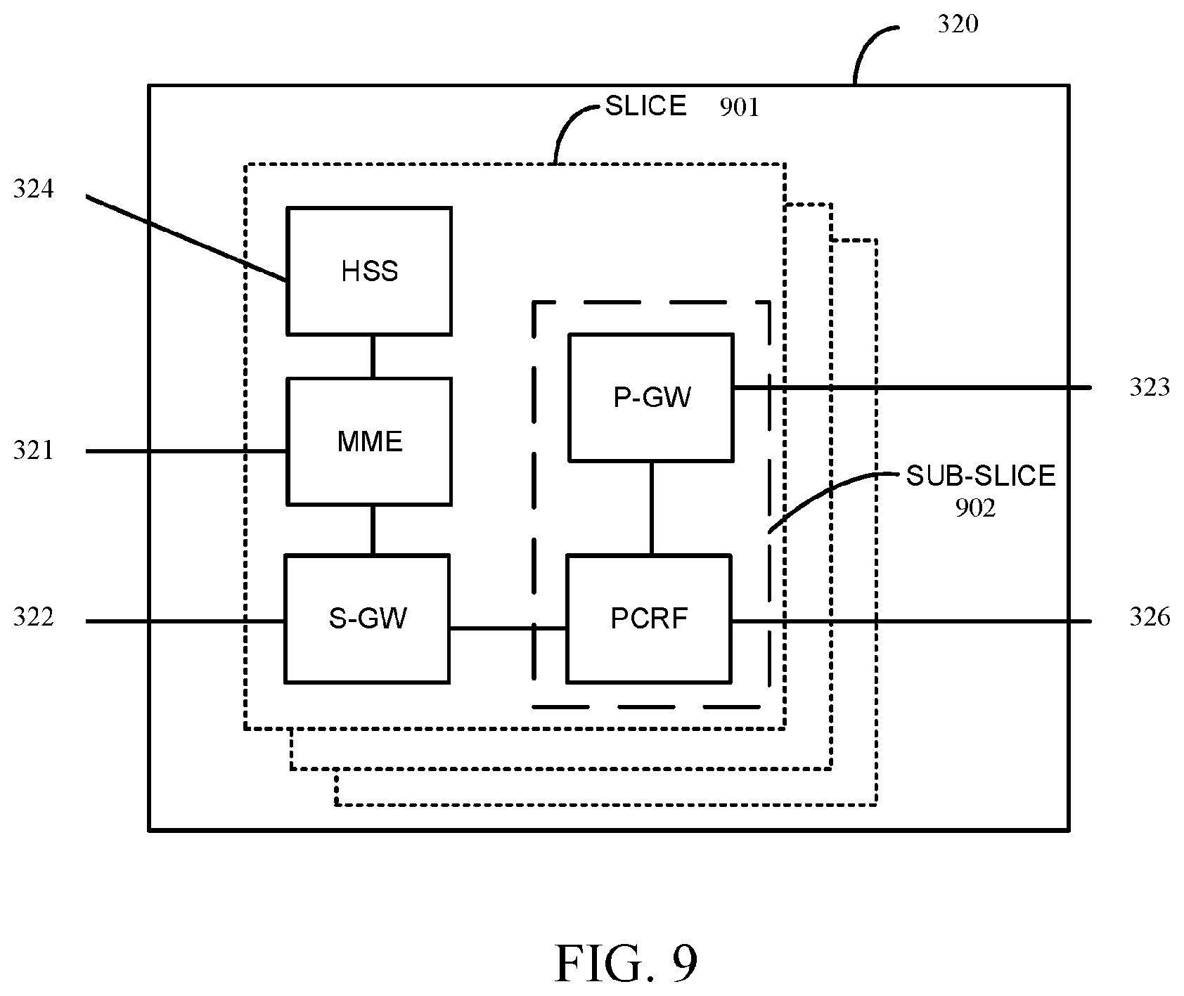 Patent US11818579 Figure 9 – Evolved packed core (EPC) solution for restricted local operator services (RLOS) access using device authentication