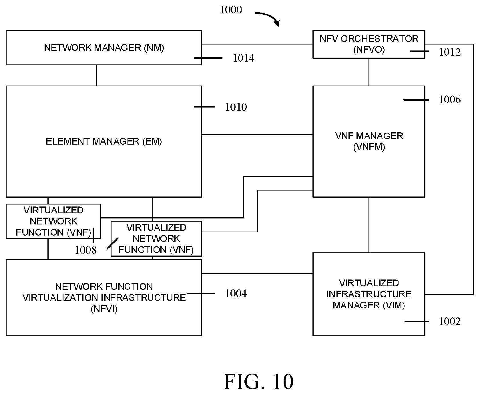 Patent US11818579 Figure 10 – Evolved packed core (EPC) solution for restricted local operator services (RLOS) access using device authentication