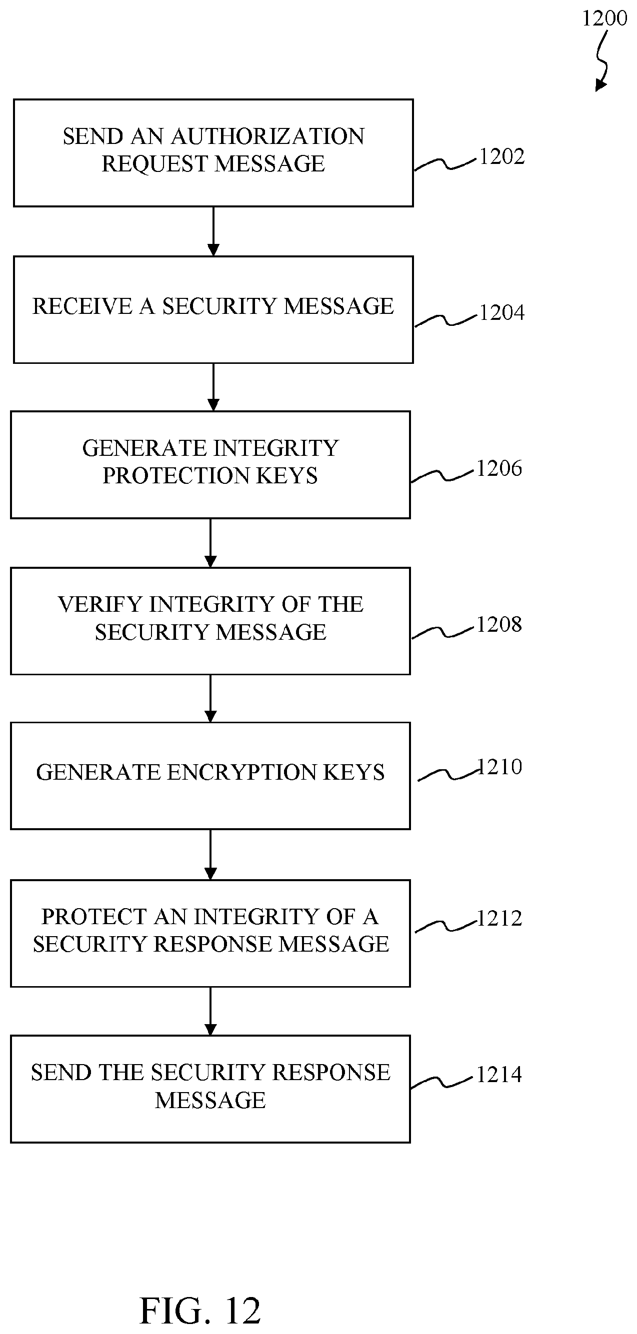 Patent US11818579 Figure 12 – Evolved packed core (EPC) solution for restricted local operator services (RLOS) access using device authentication