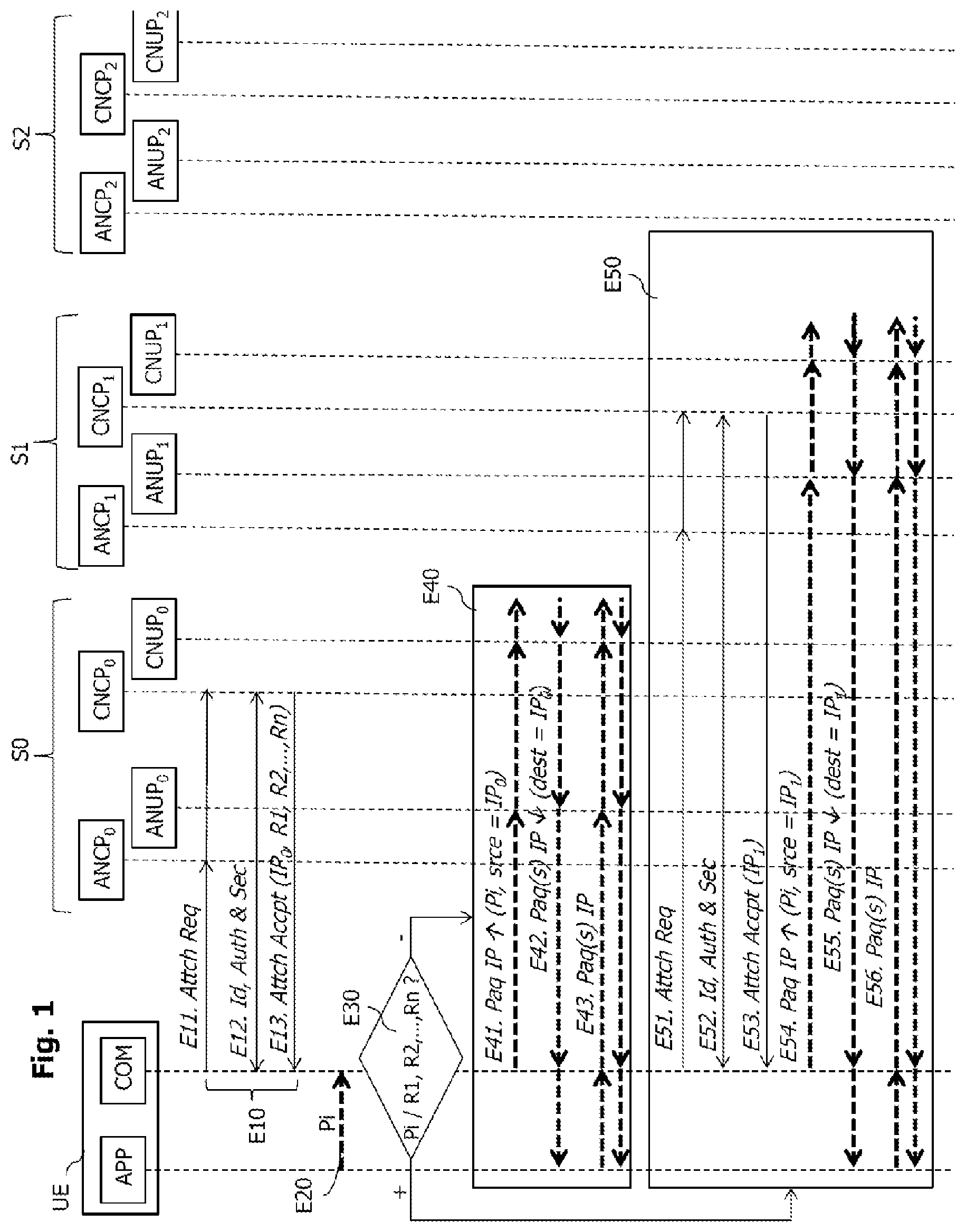 Patent US11818585 Figure 1 – Selection of a network slice instantiation for transmitting uplink packets