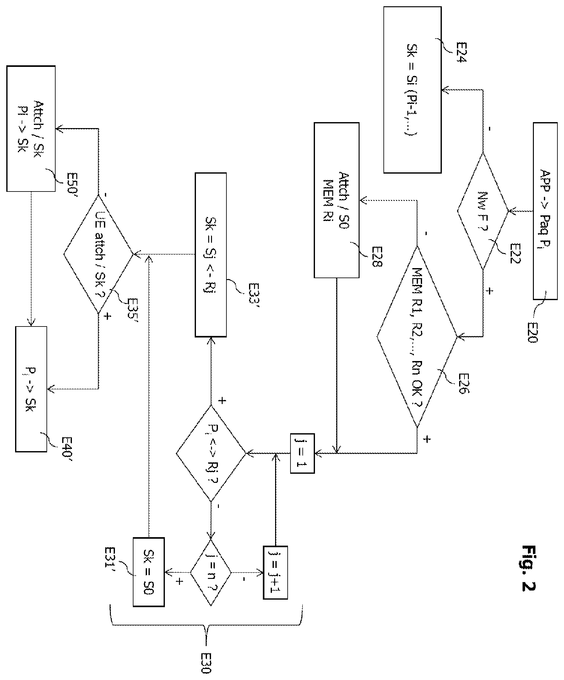 Patent US11818585 Figure 2 – Selection of a network slice instantiation for transmitting uplink packets