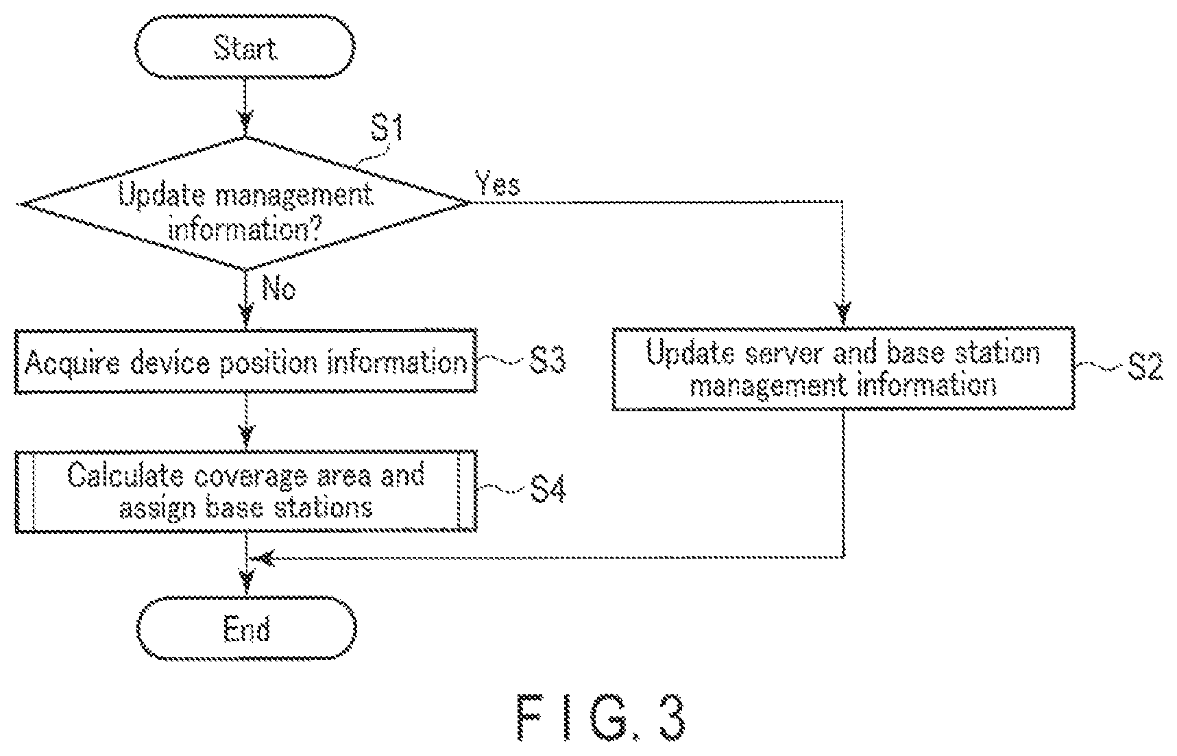 Patent US11818587 Figure 3 – Communication range control device, method, and program