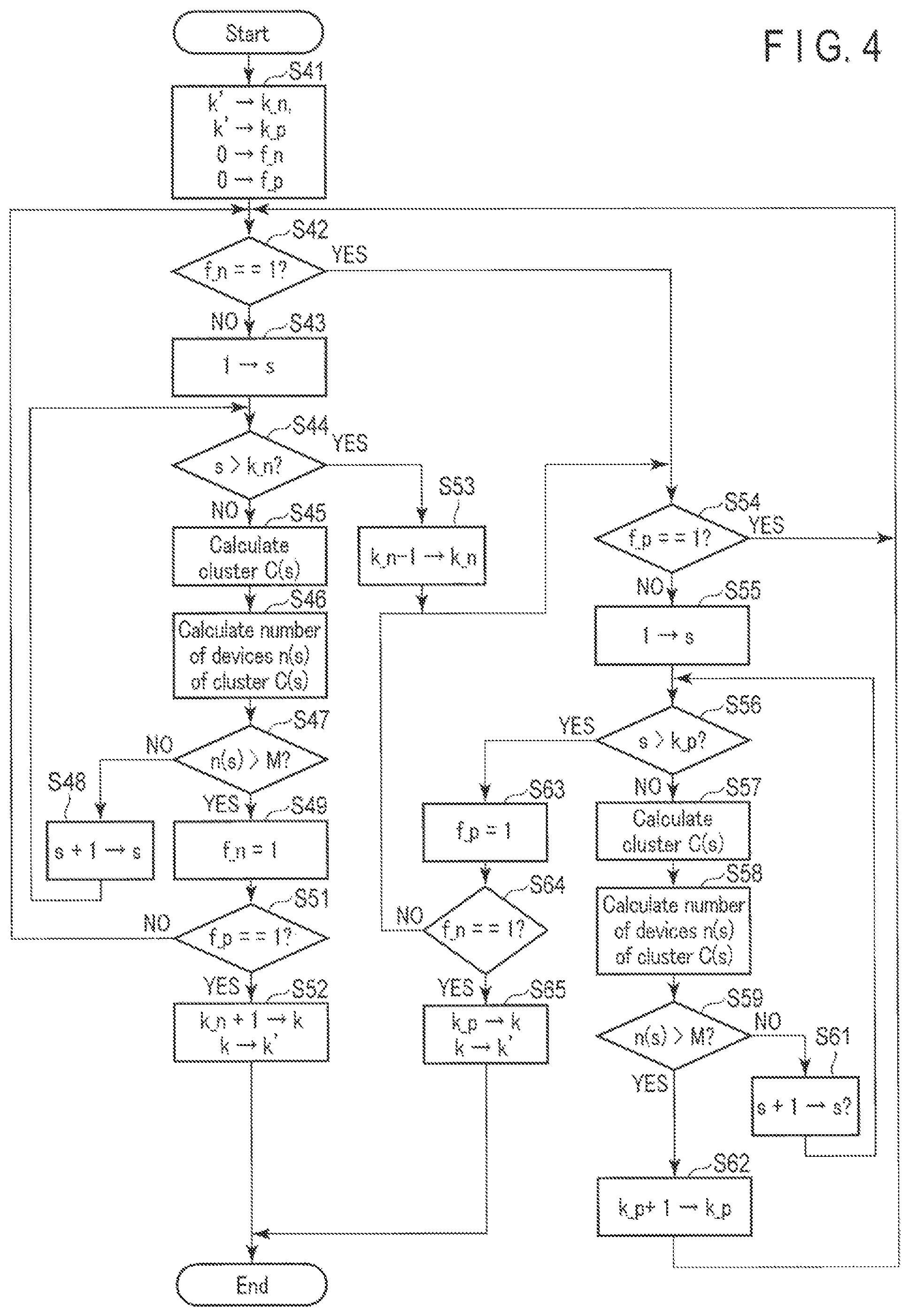 Patent US11818587 Figure 4 – Communication range control device, method, and program