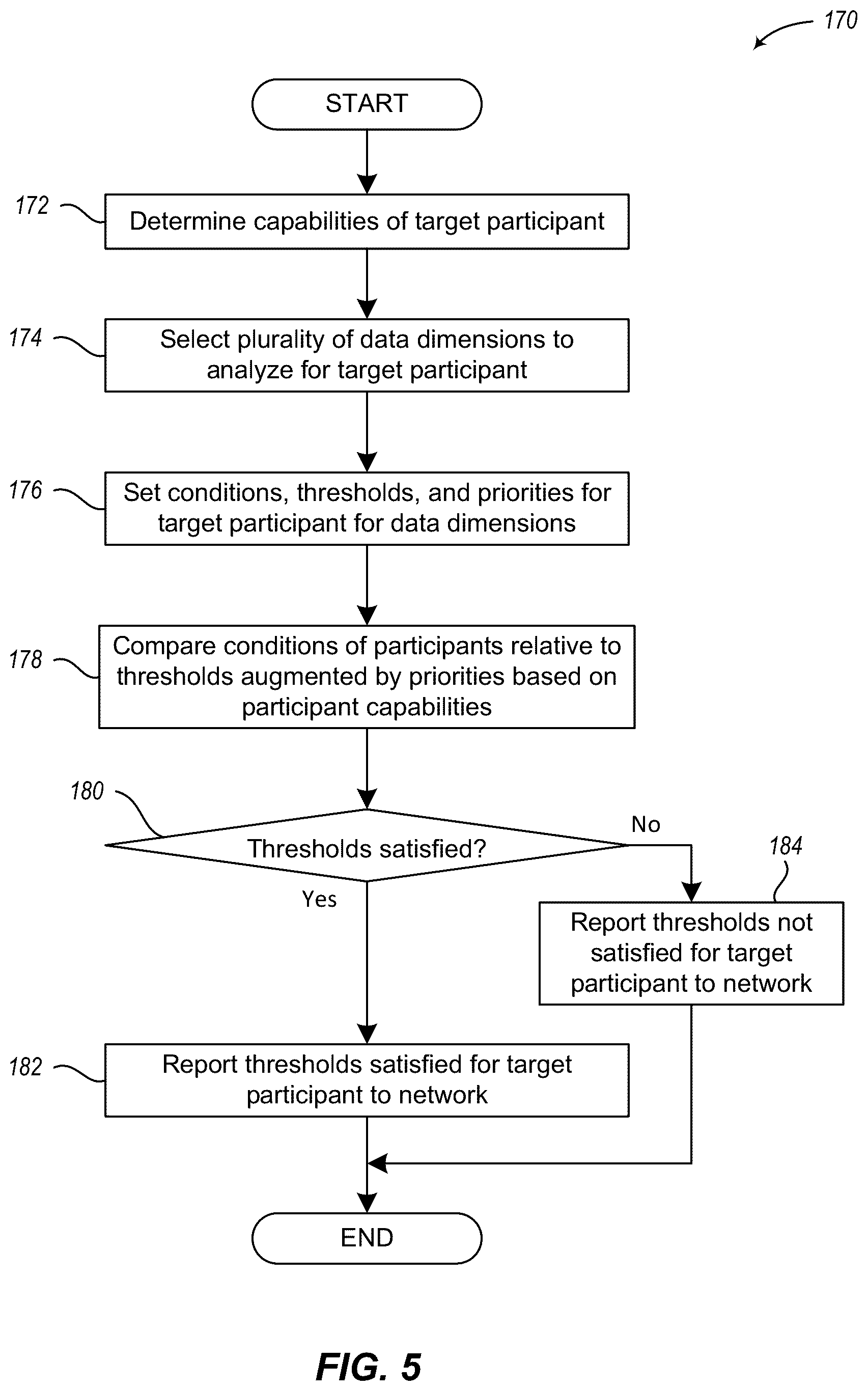 Patent US11818589 Figure 6 – Three-dimensional network planning, evaluation, and optimization