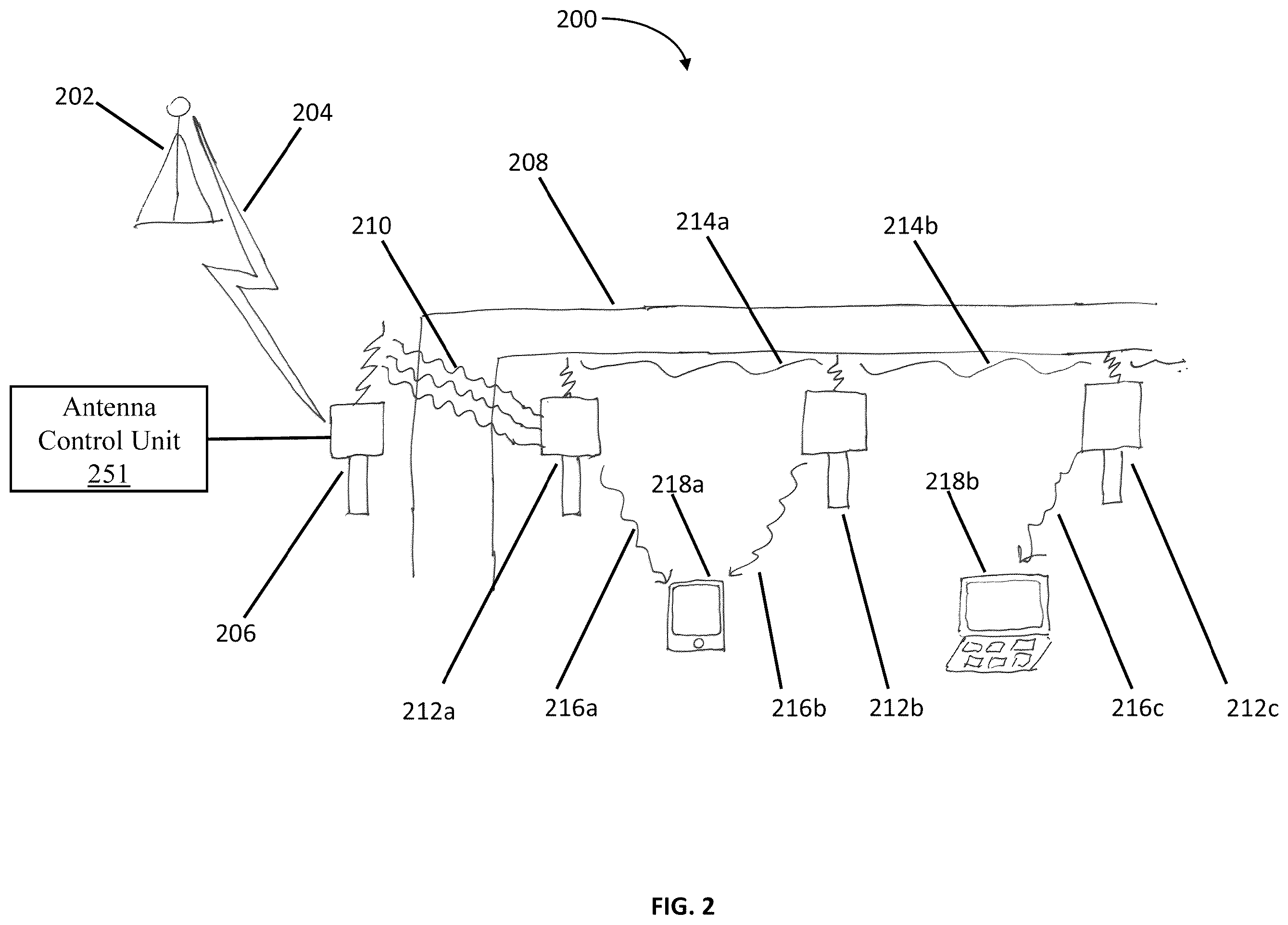 Patent US11818590 Figure 2 – Apparatus, methods and systems for improving coverage of fifth generation (5G) communication networks