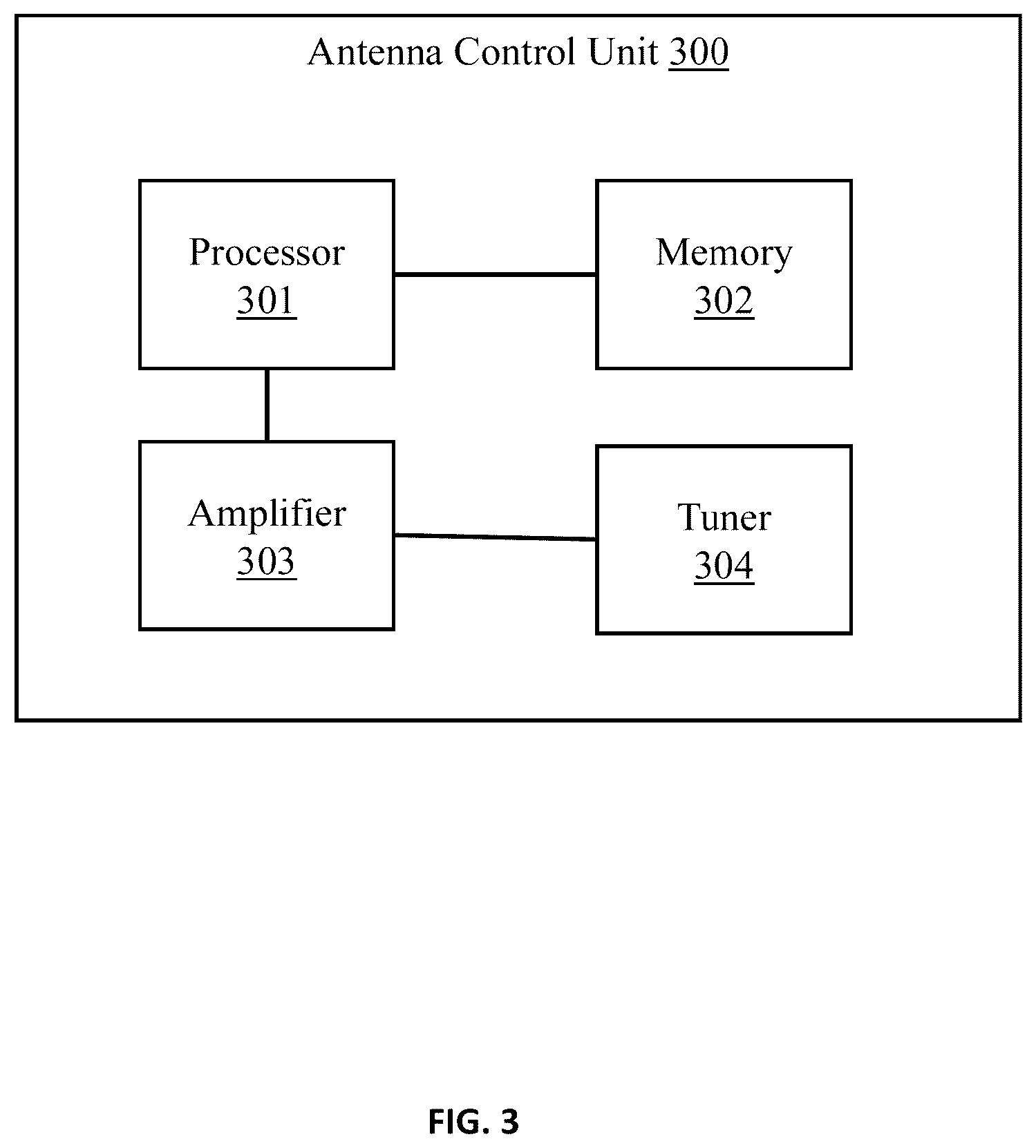 Patent US11818590 Figure 3 – Apparatus, methods and systems for improving coverage of fifth generation (5G) communication networks
