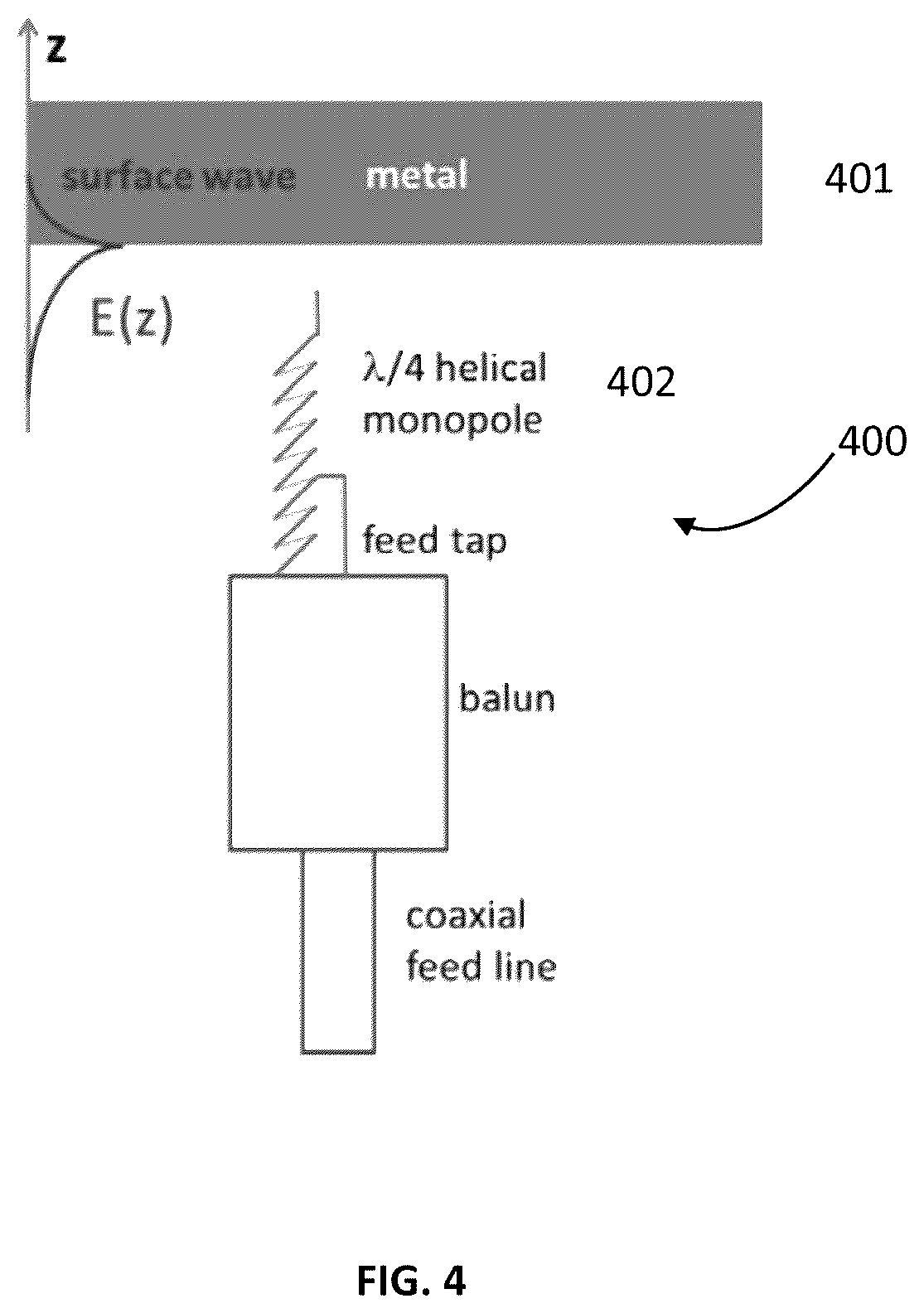 Patent US11818590 Figure 4 – Apparatus, methods and systems for improving coverage of fifth generation (5G) communication networks