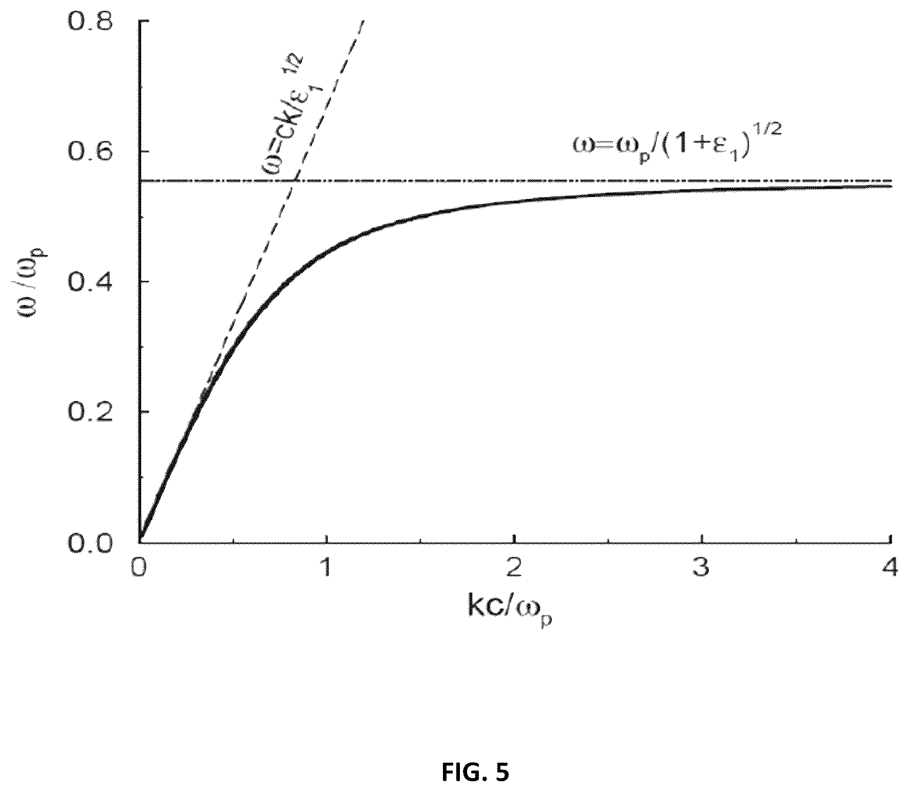 Patent US11818590 Figure 5 – Apparatus, methods and systems for improving coverage of fifth generation (5G) communication networks