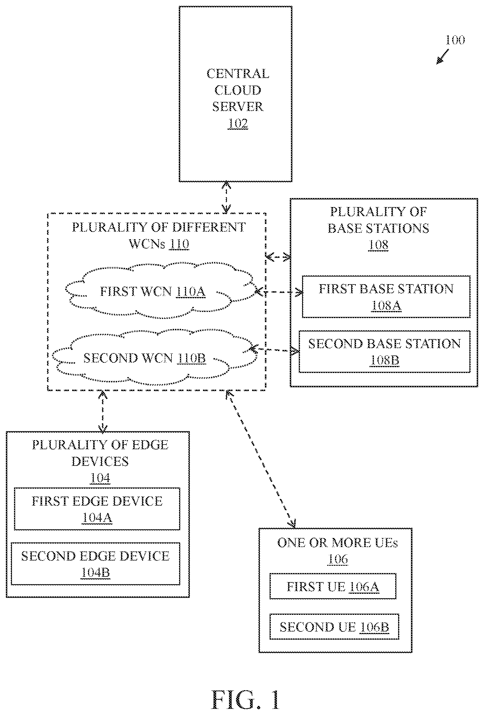 Patent US11818593 Figure 1 – Central cloud server and edge devices assisted high speed low-latency wireless connectivity