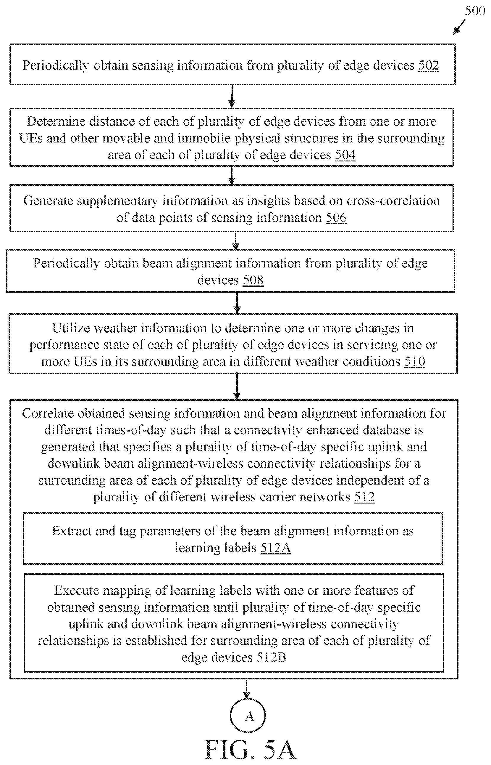 Patent US11818593 Figure 7 – Central cloud server and edge devices assisted high speed low-latency wireless connectivity