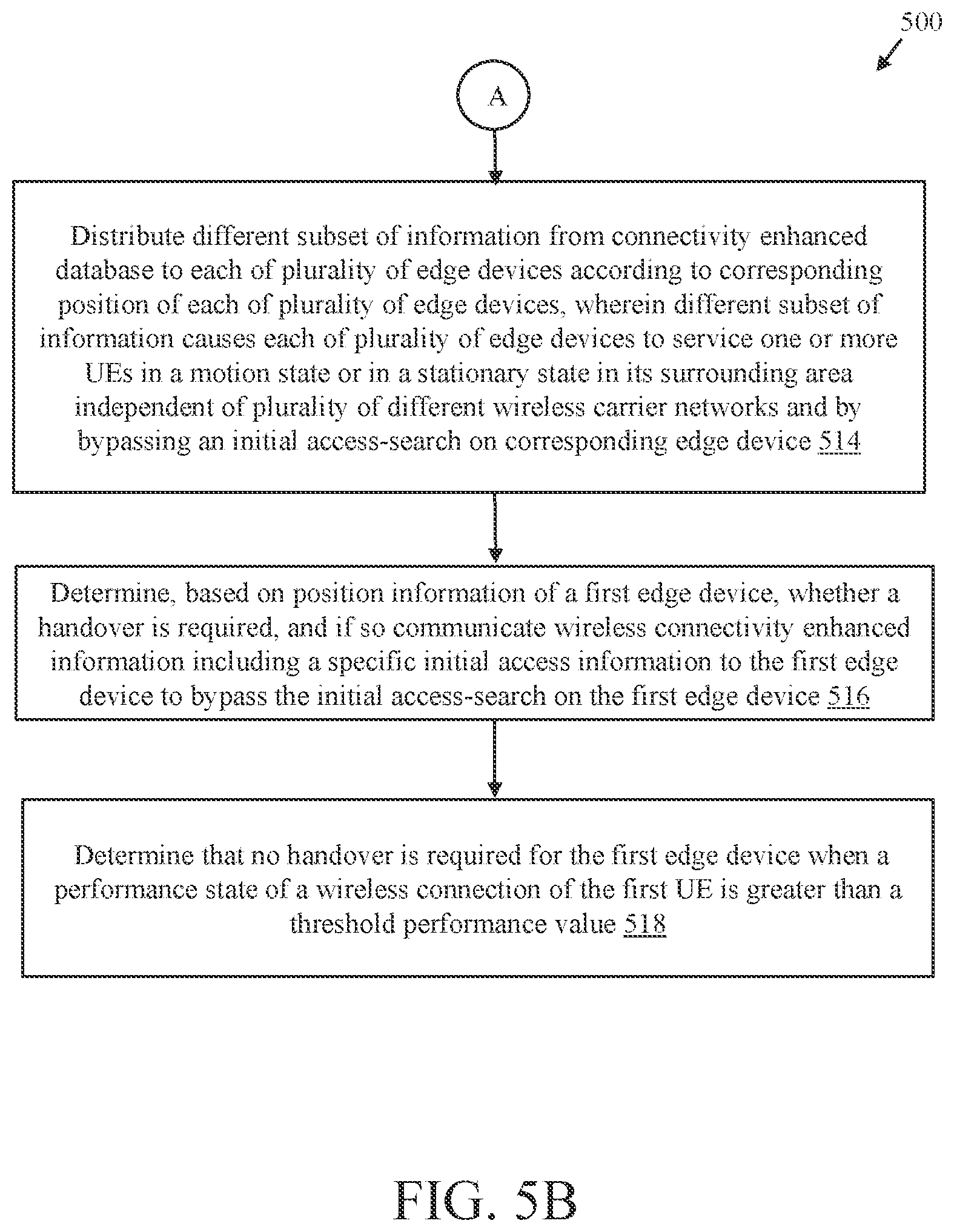 Patent US11818593 Figure 8 – Central cloud server and edge devices assisted high speed low-latency wireless connectivity