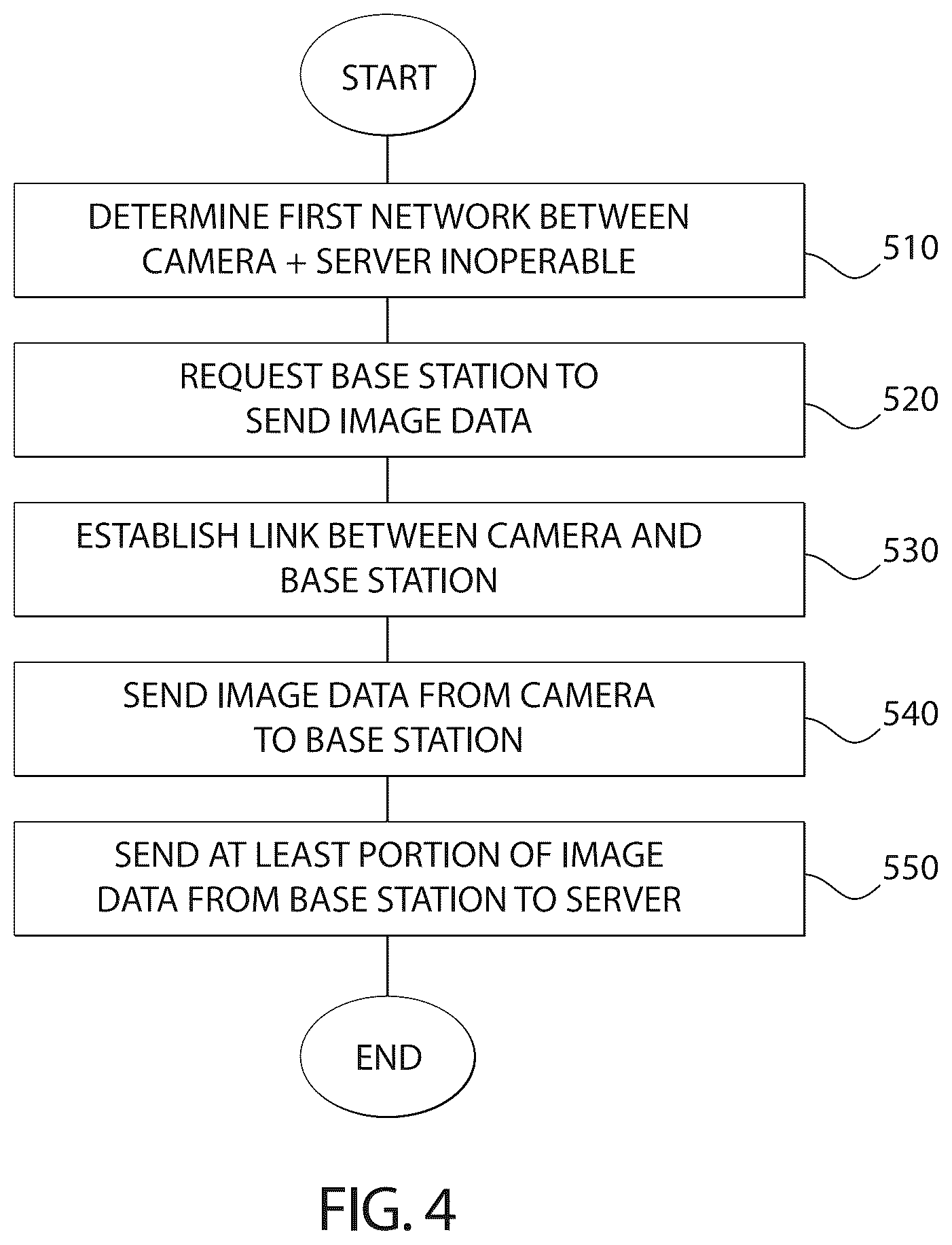 Patent US11818595 Figure 3 – Operating wireless devices and image data systems