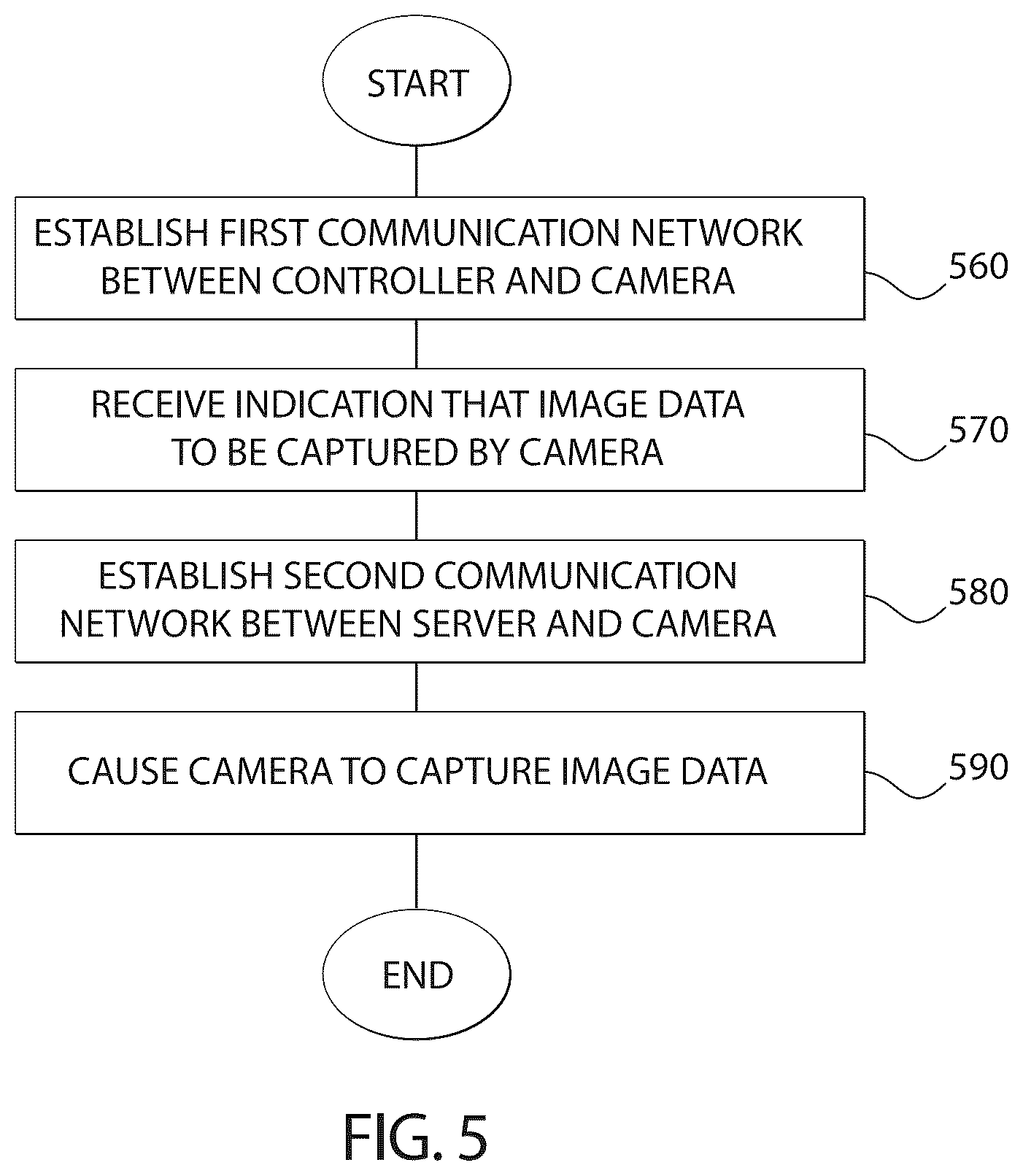 Patent US11818595 Figure 4 – Operating wireless devices and image data systems